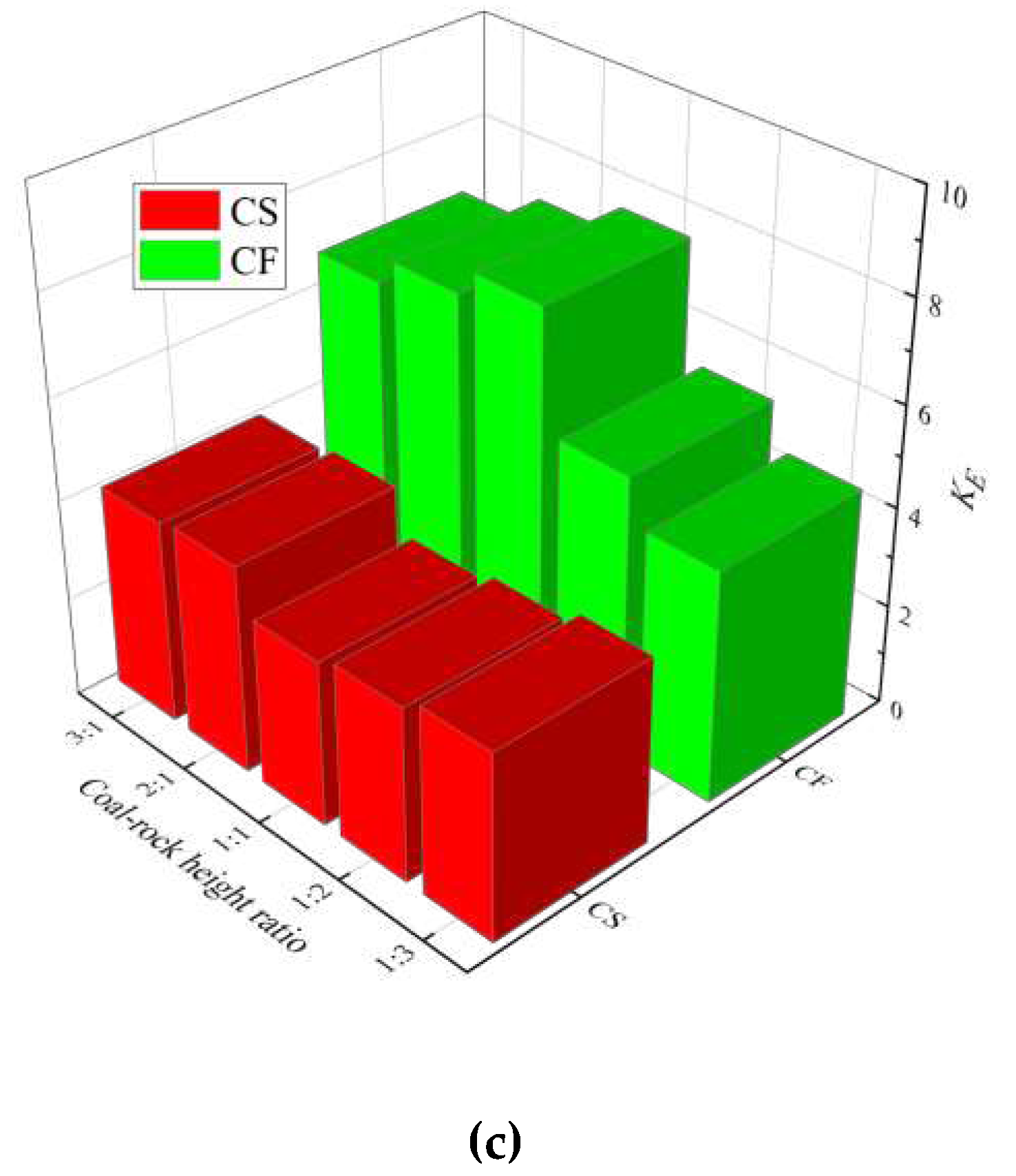 Preprints 86868 g008b