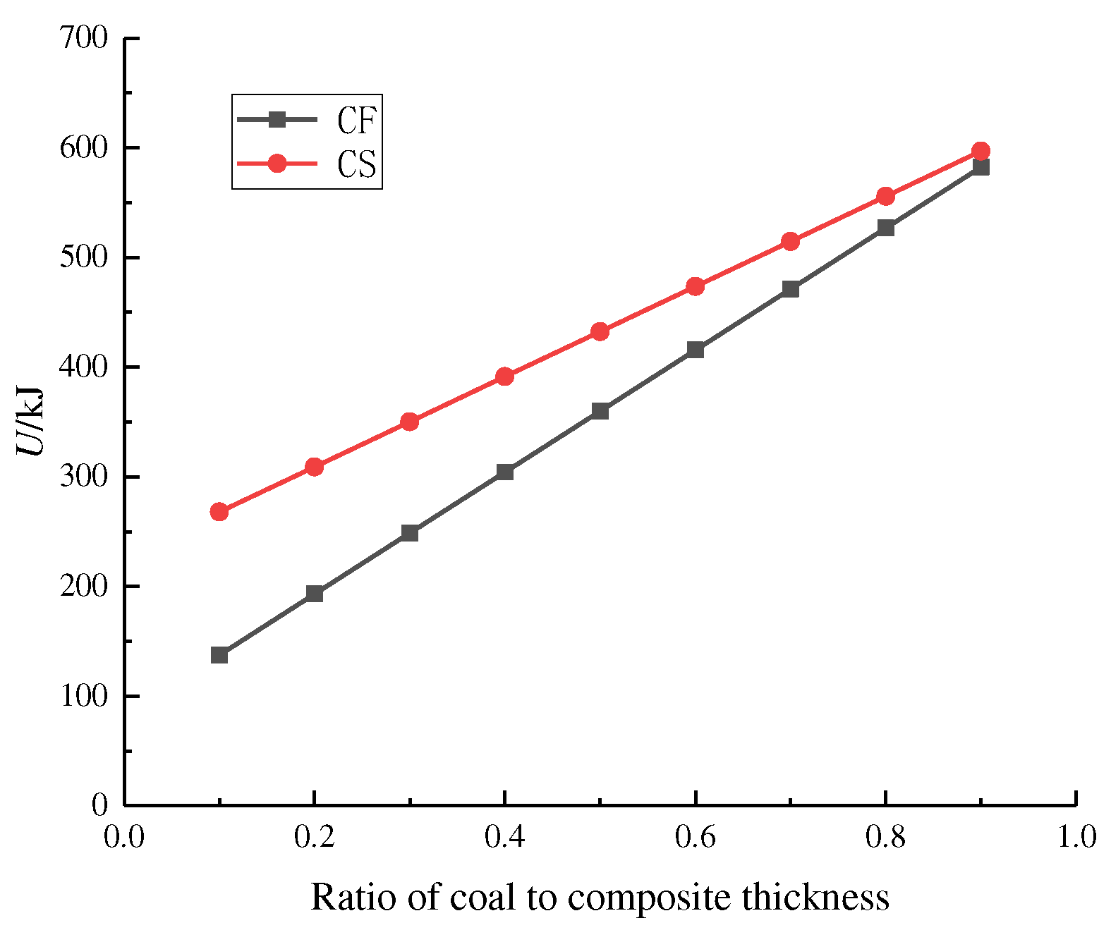Preprints 86868 g010
