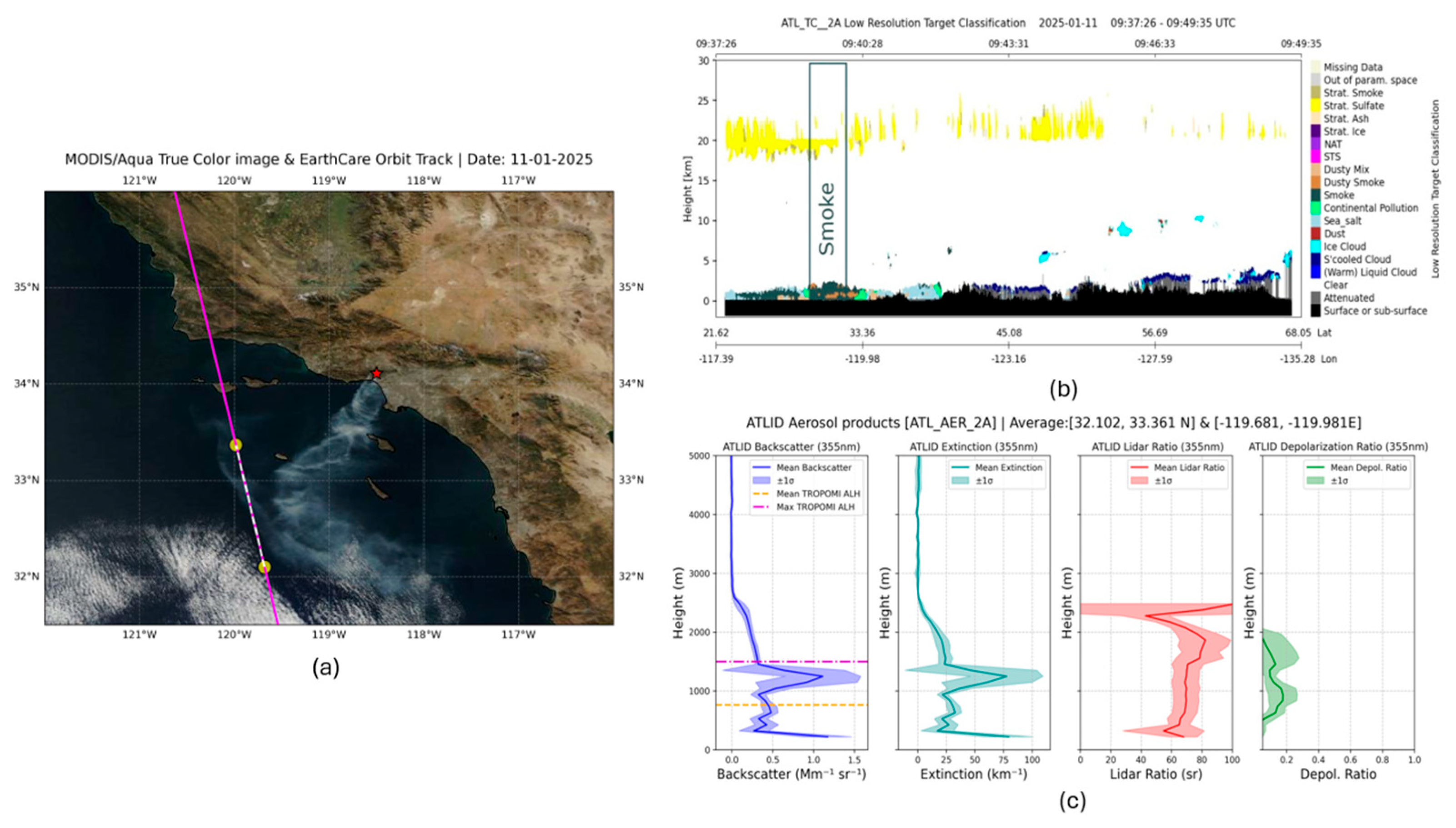 Preprints 184399 g002