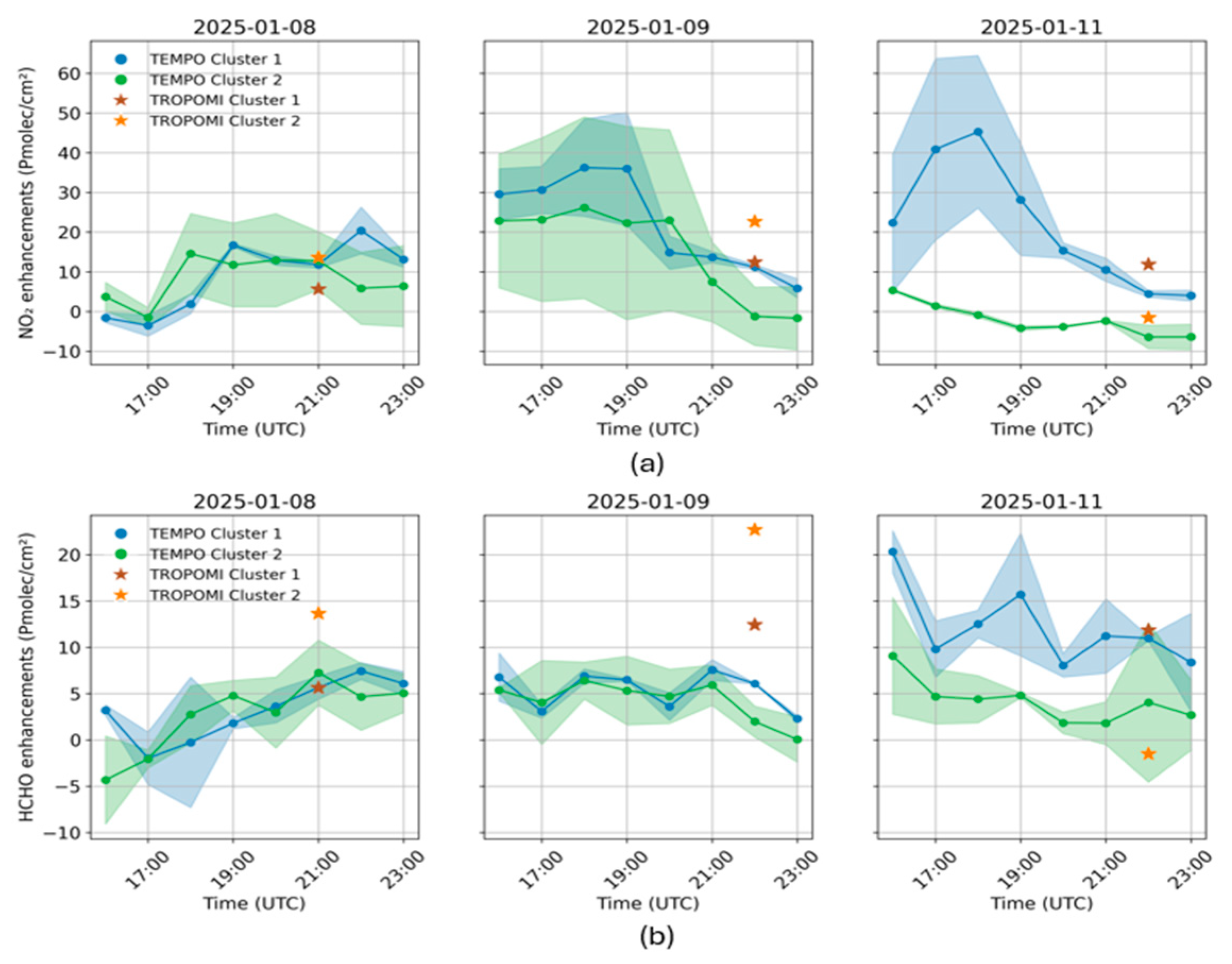 Preprints 184399 g006