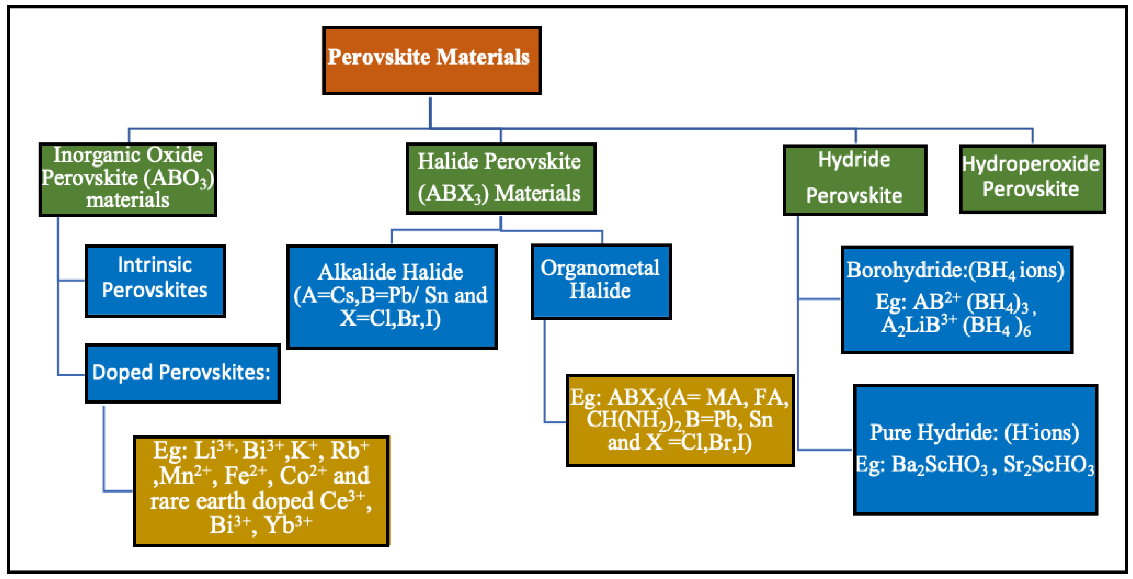 Preprints 75480 g001