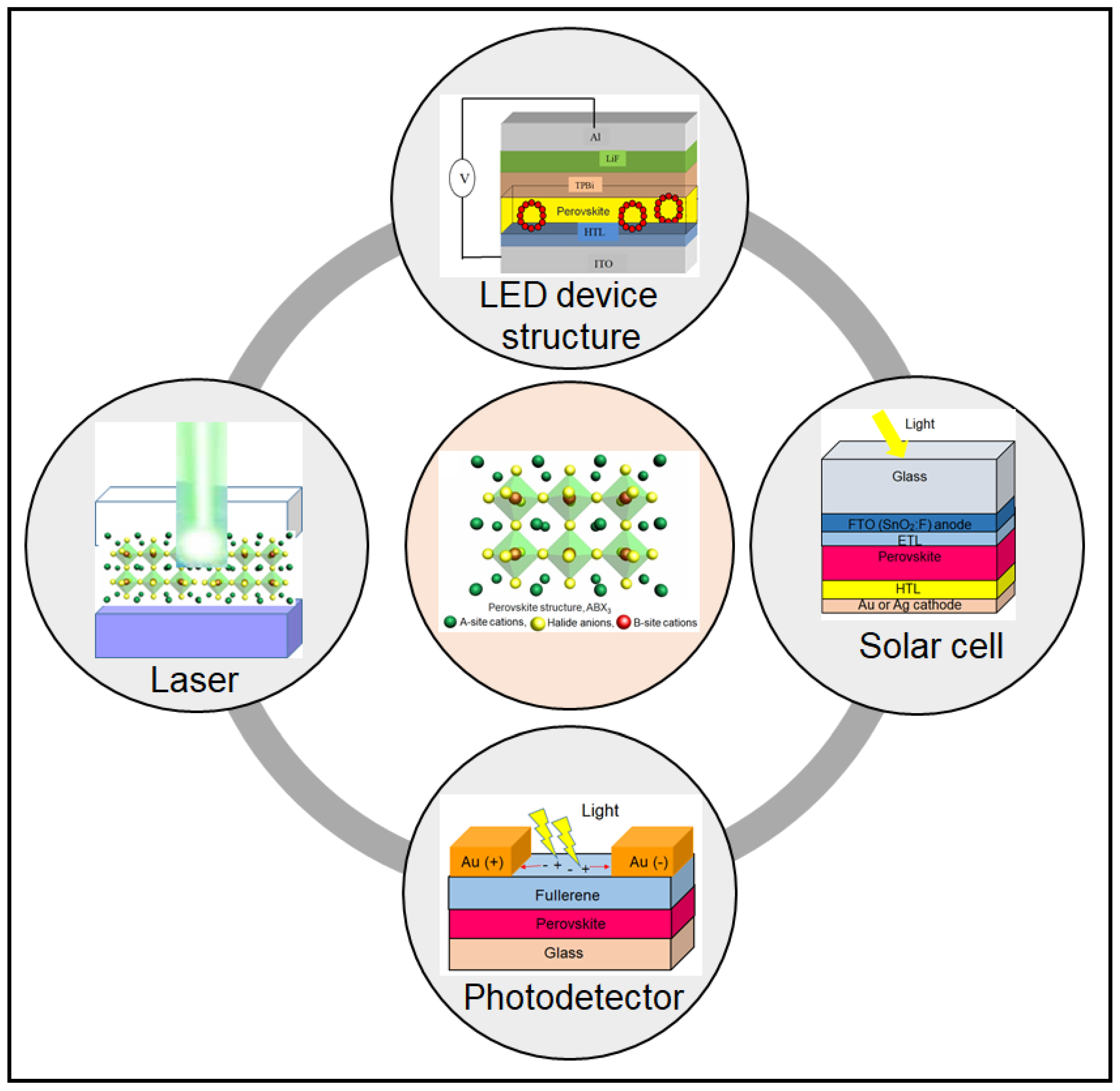 Preprints 75480 g002