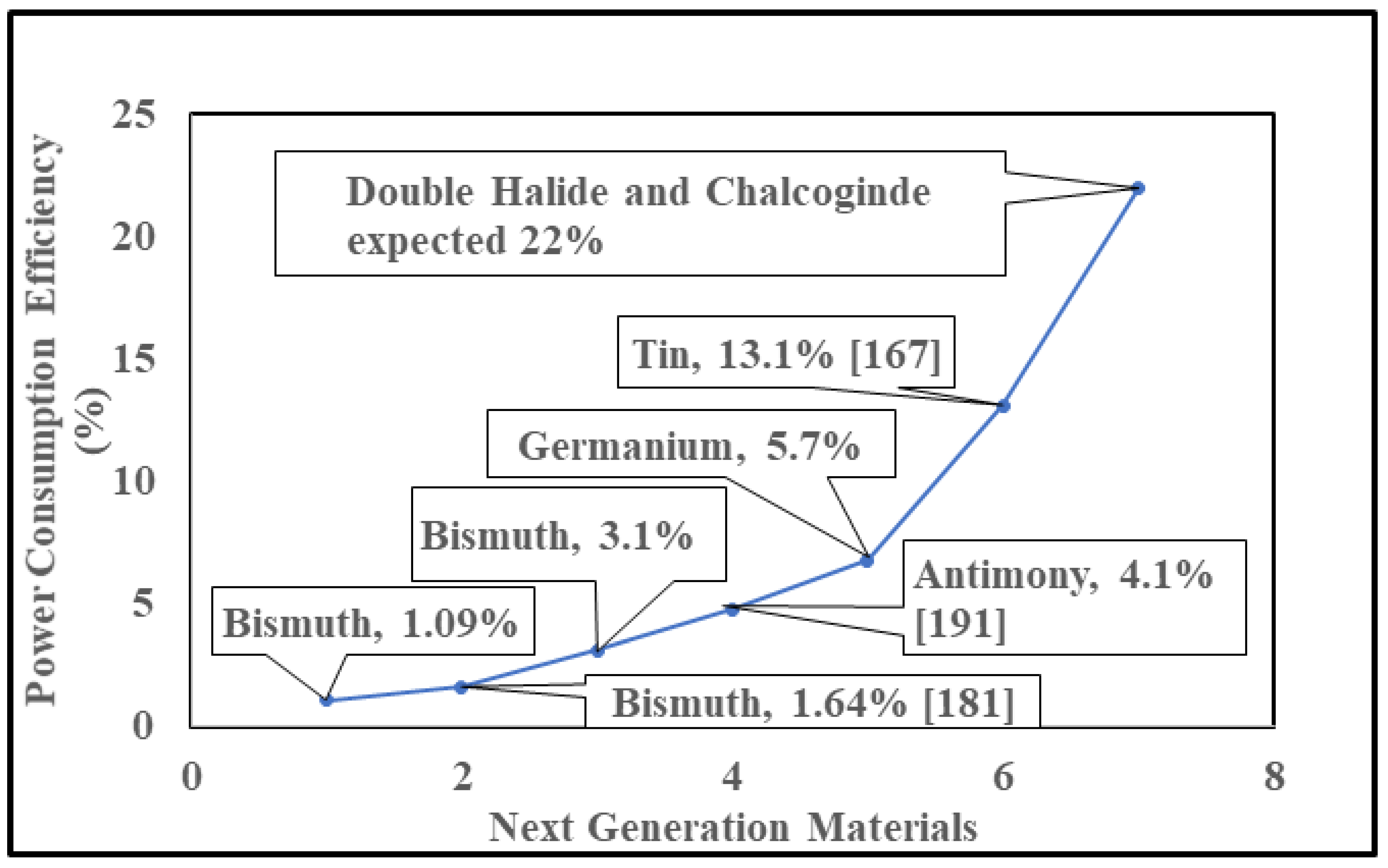 Preprints 75480 g005