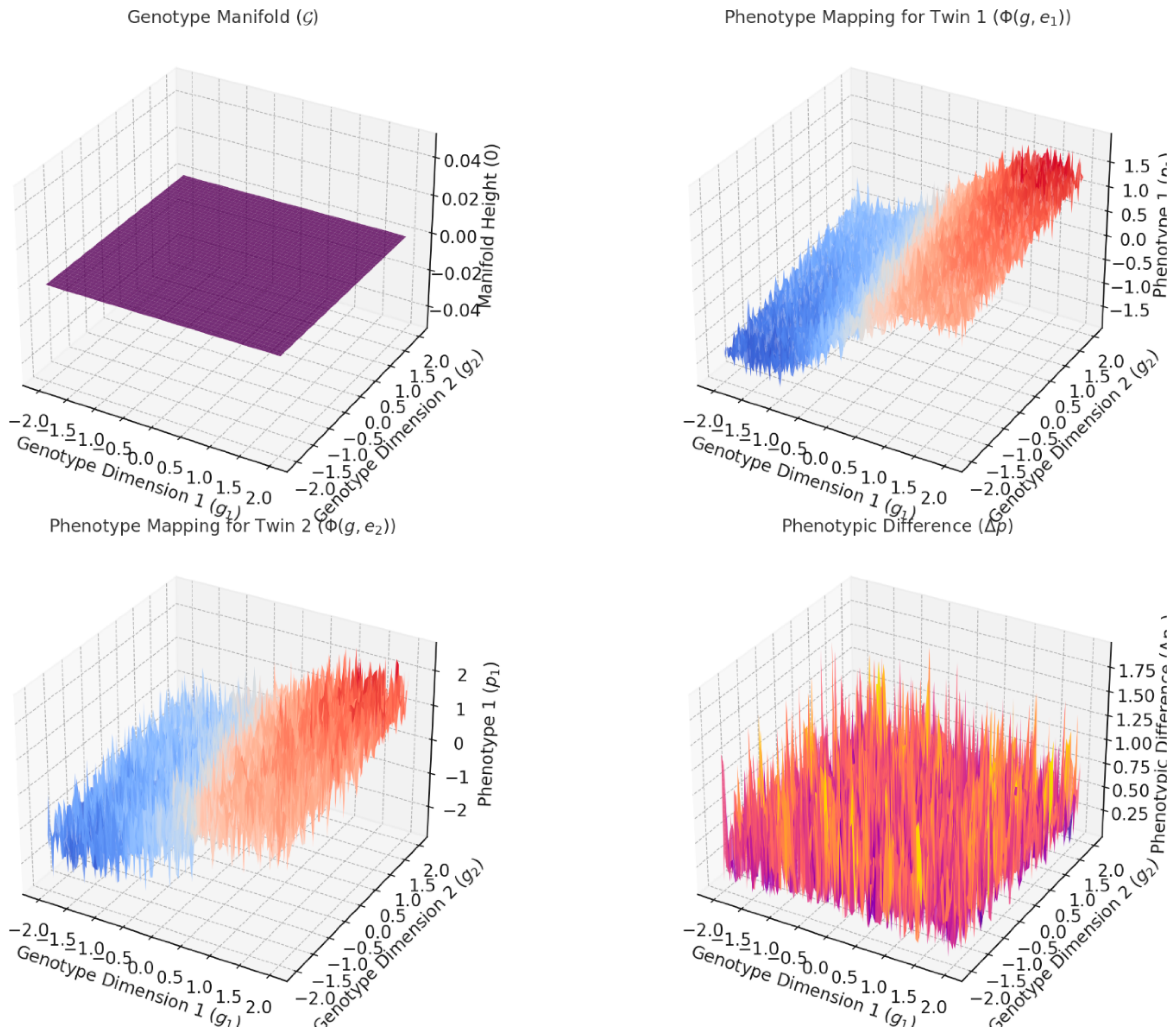 Preprints 140065 g001