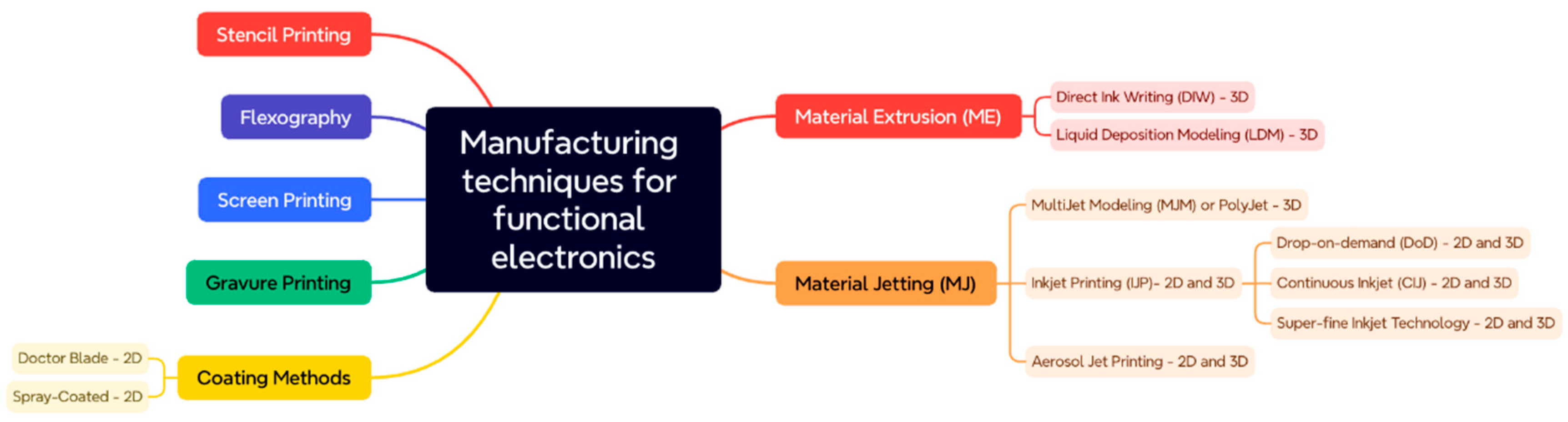 Preprints 156062 g001