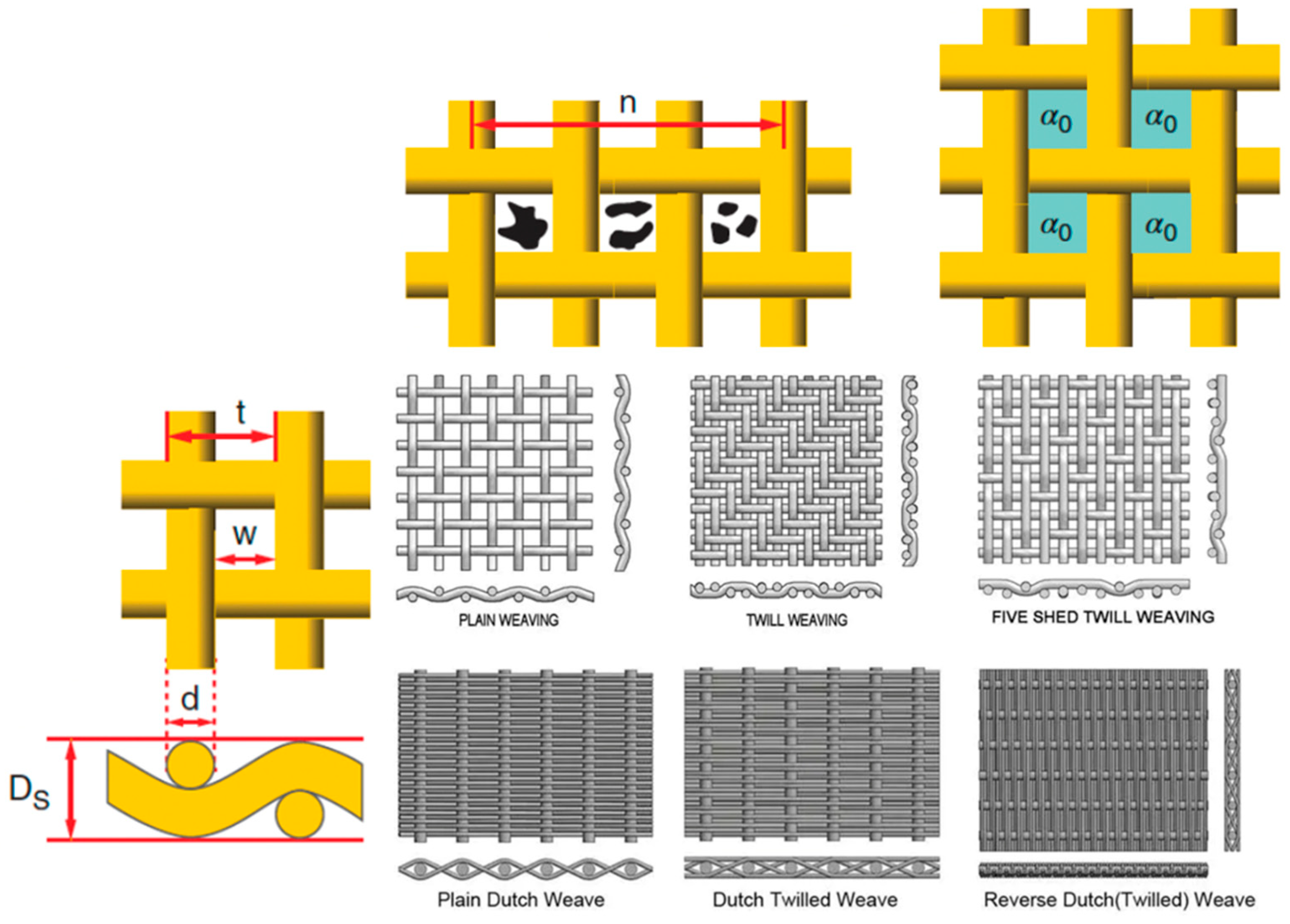 Preprints 156062 g003