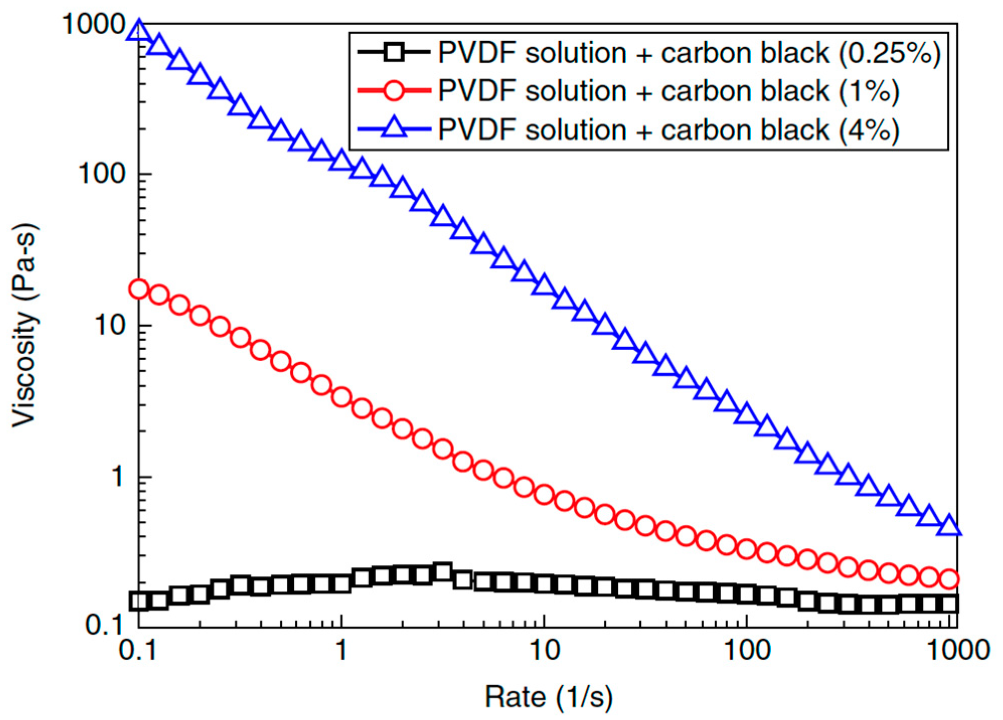 Preprints 156062 g004