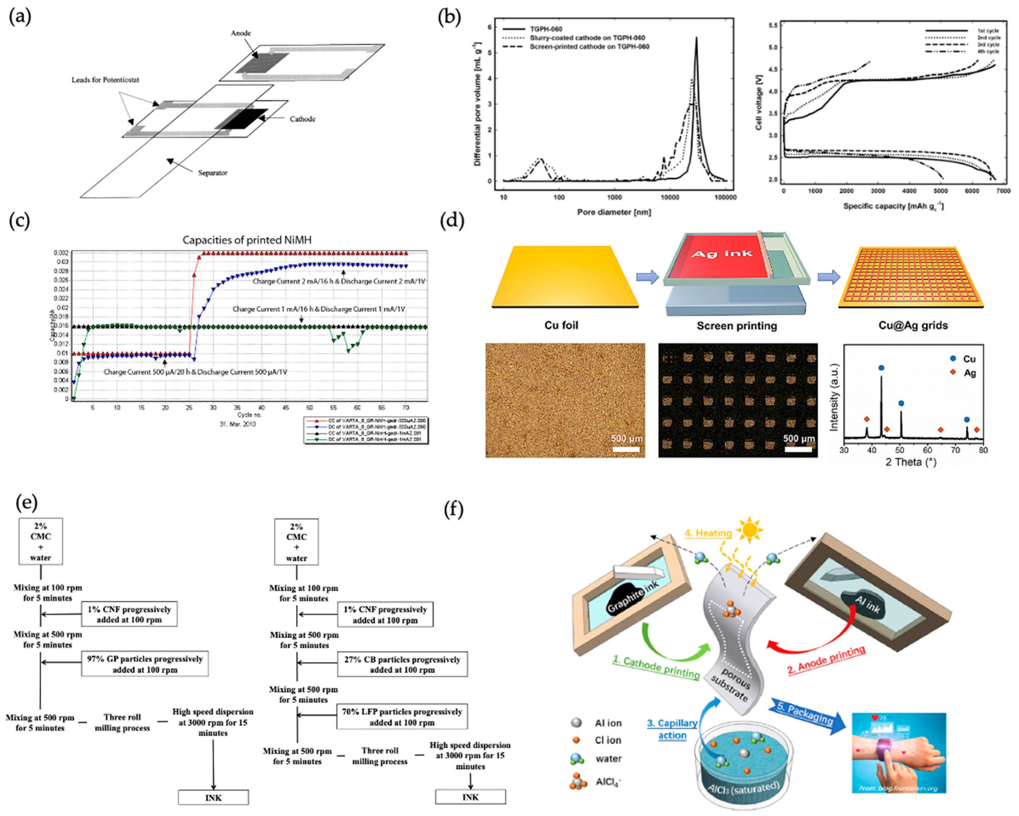 Preprints 156062 g007