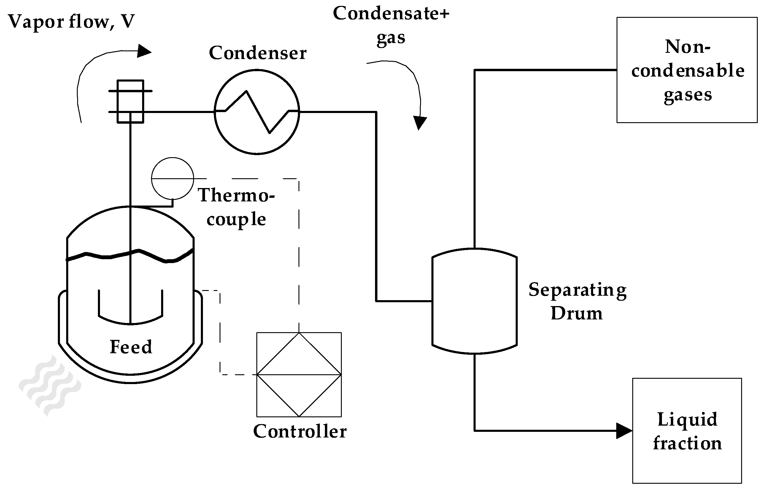 Preprints 141381 g001