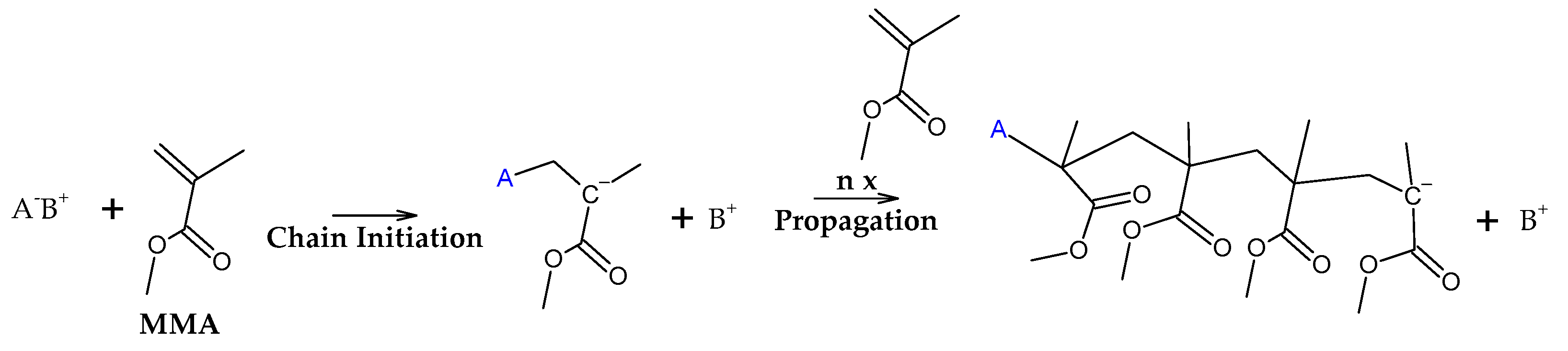 Preprints 141381 g005