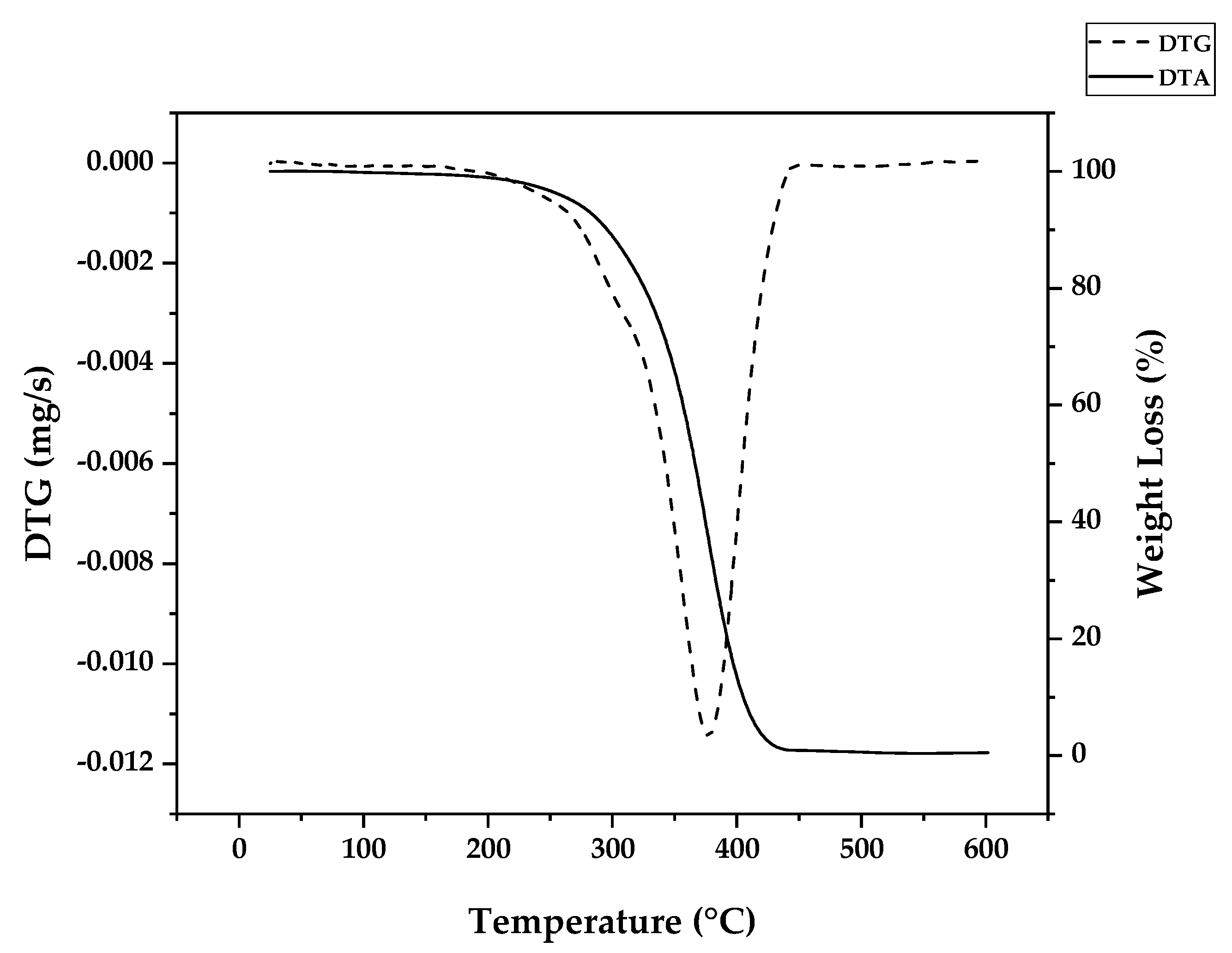 Preprints 141381 g006