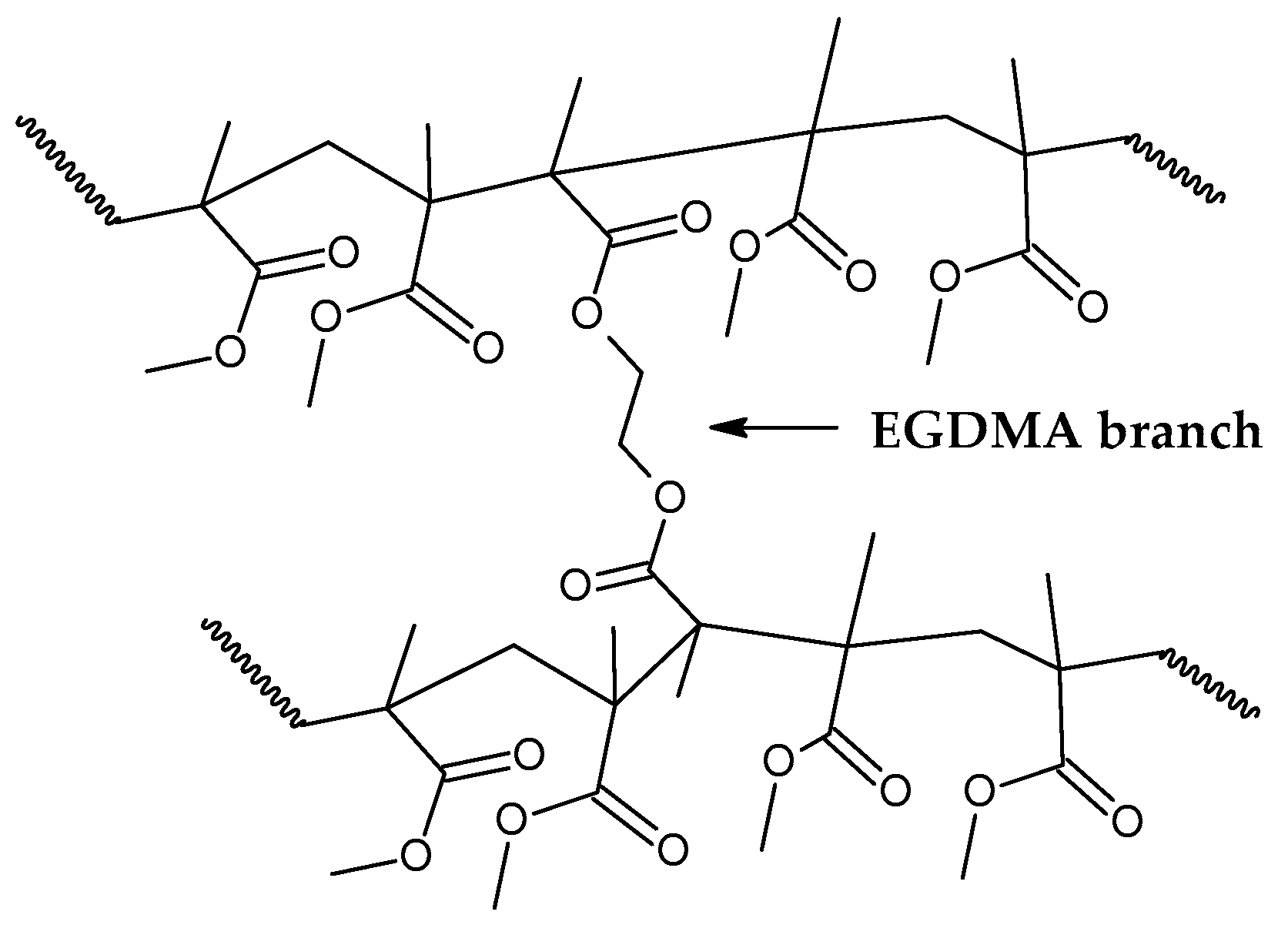 Preprints 141381 g007