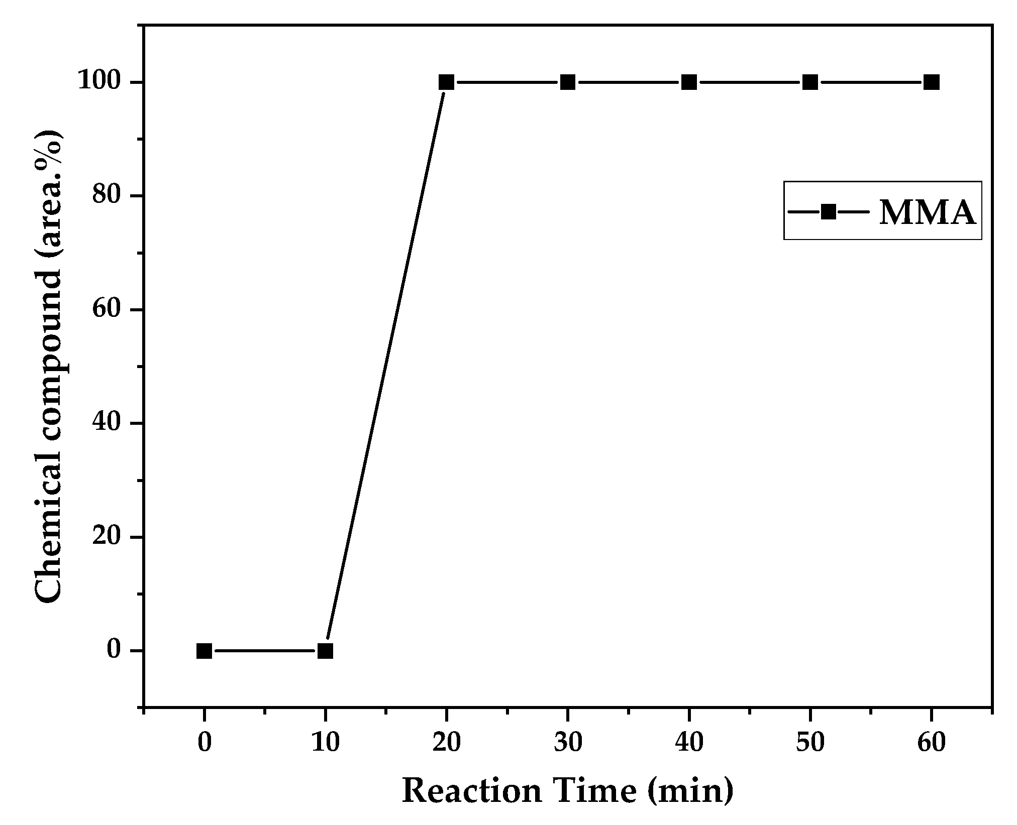 Preprints 141381 g012