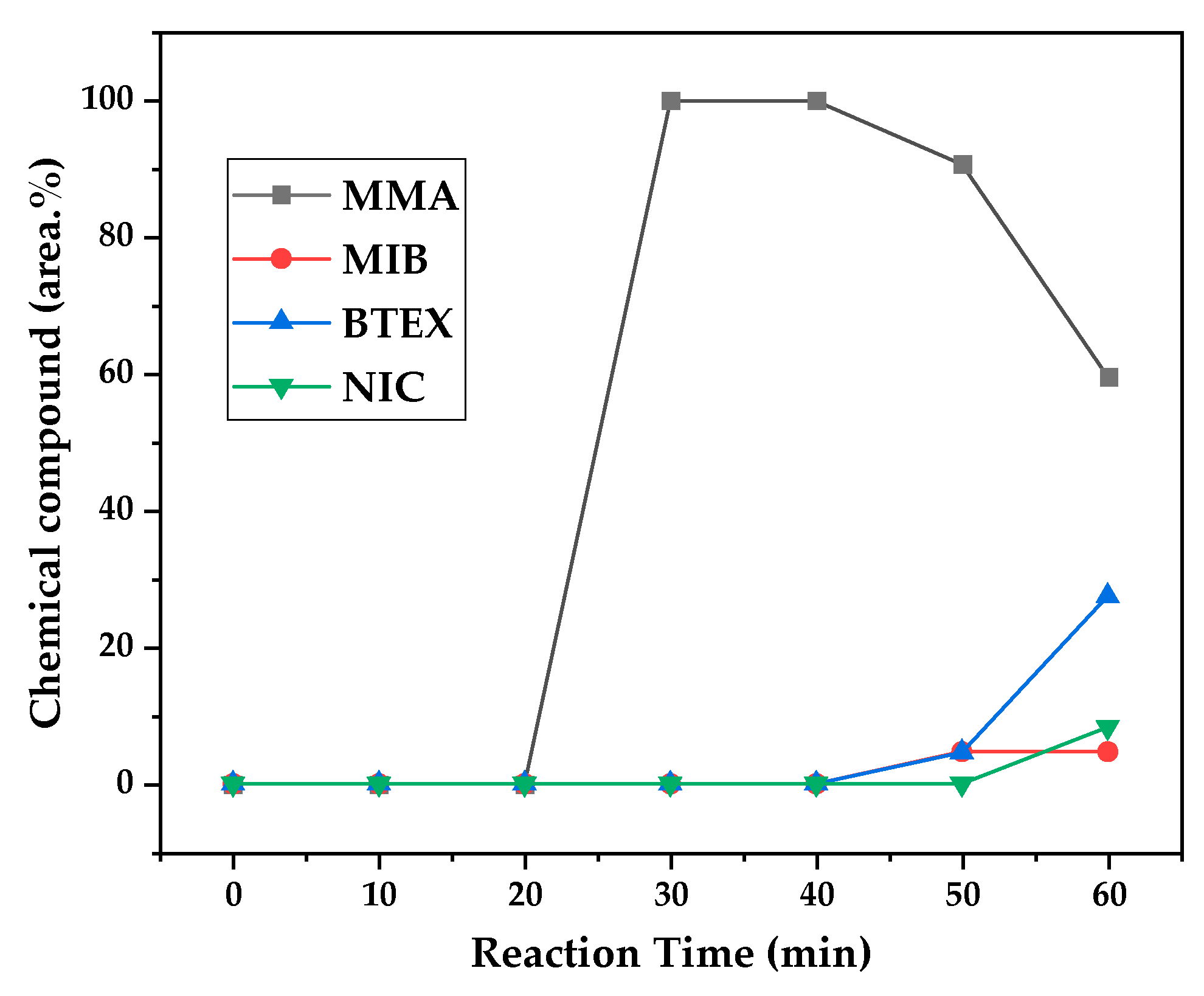 Preprints 141381 g013