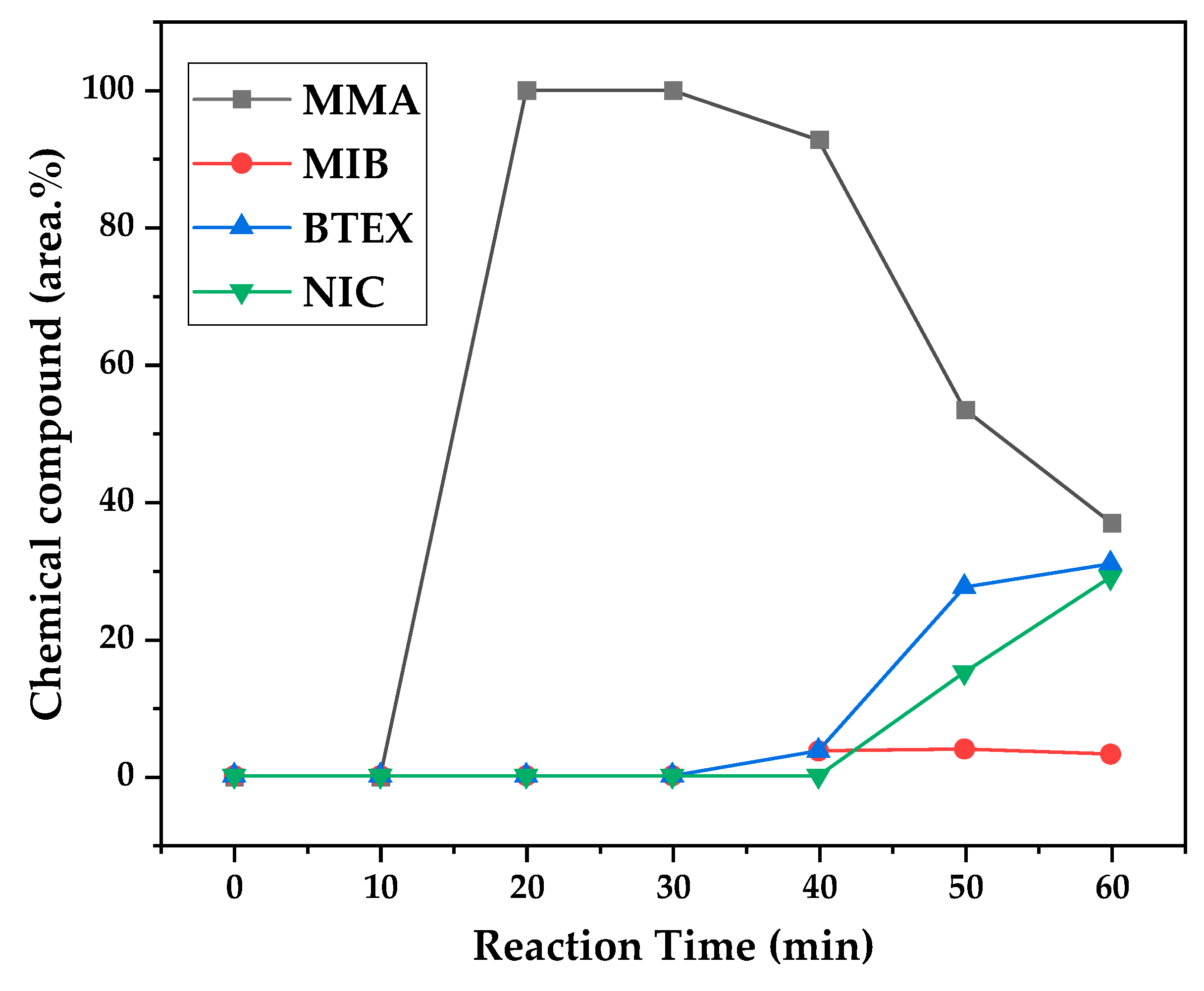 Preprints 141381 g014