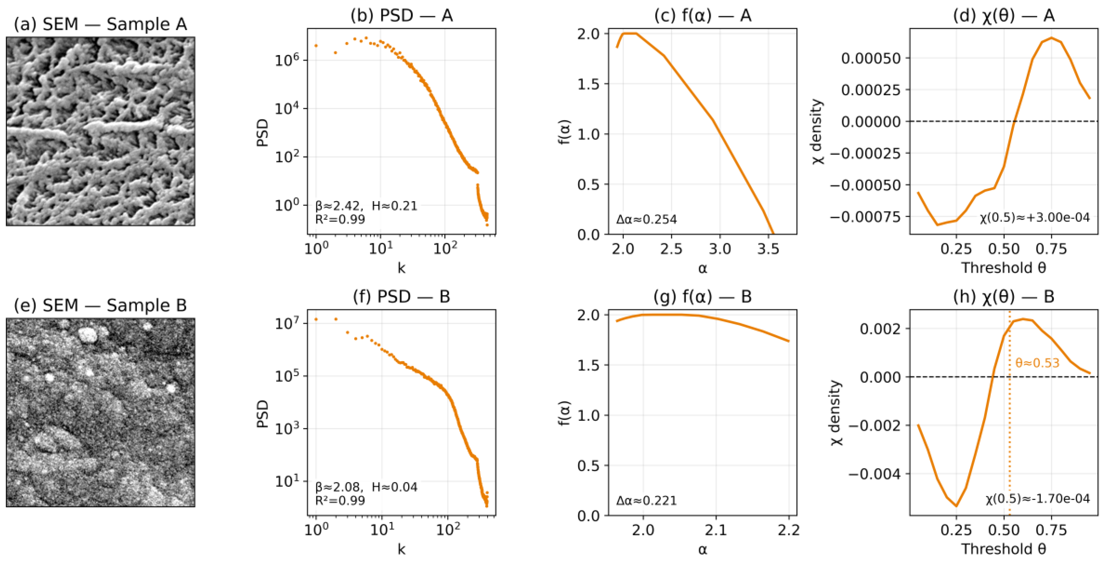 Preprints 188075 g001