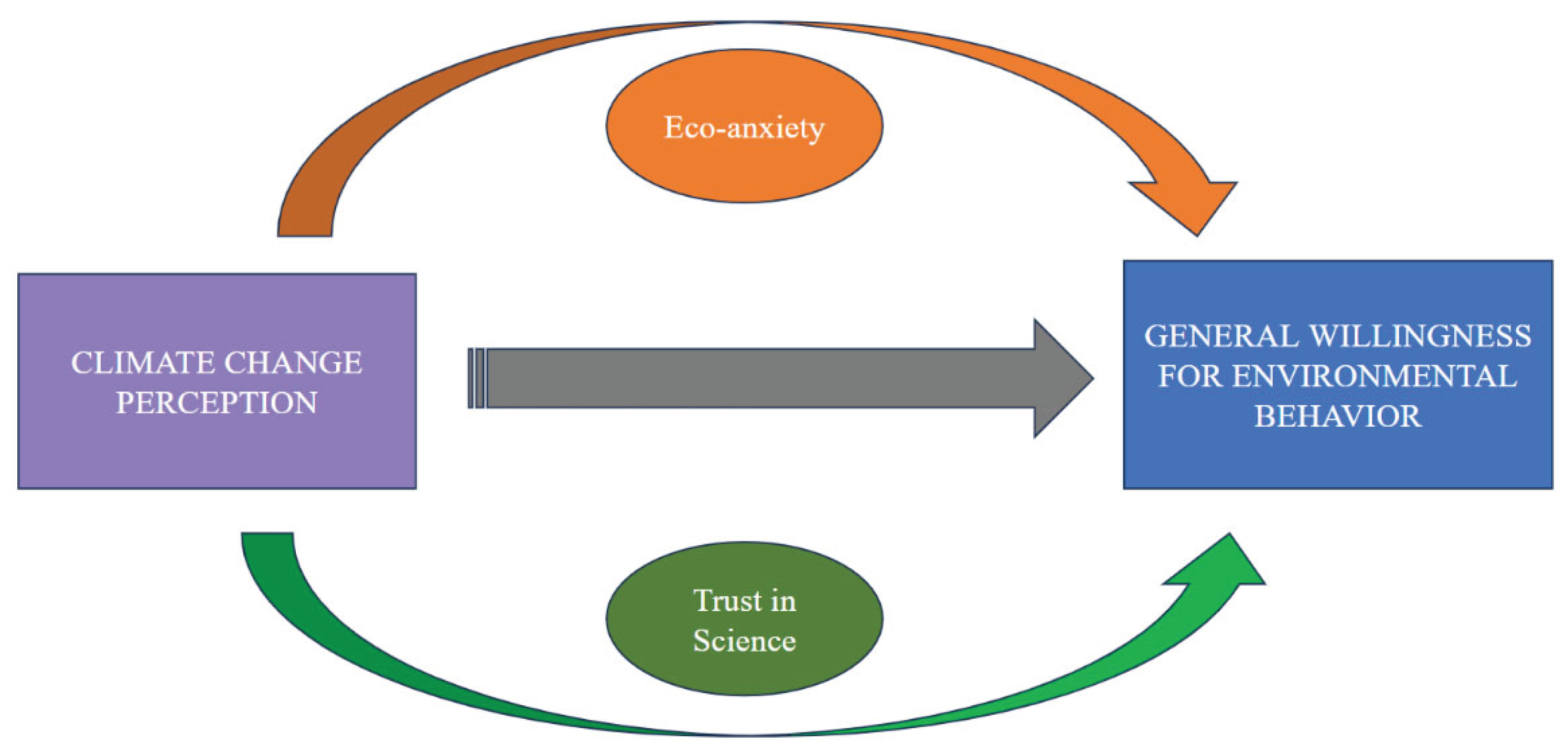 Preprints 100869 g001