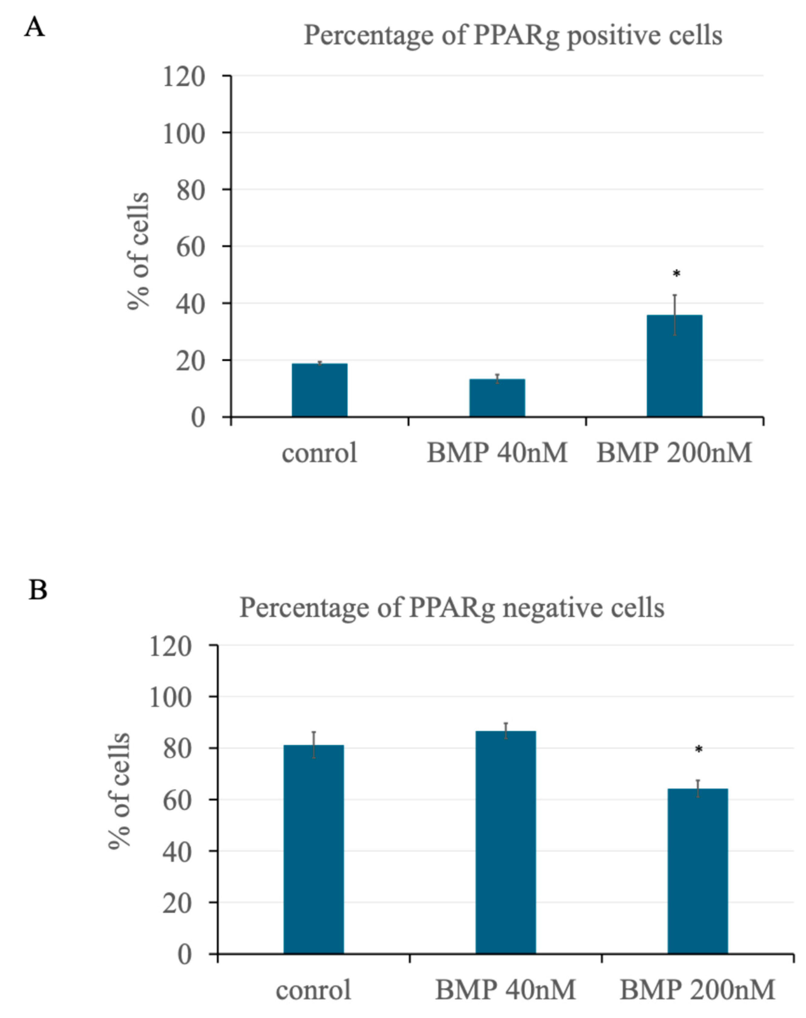 Preprints 155674 g007a
