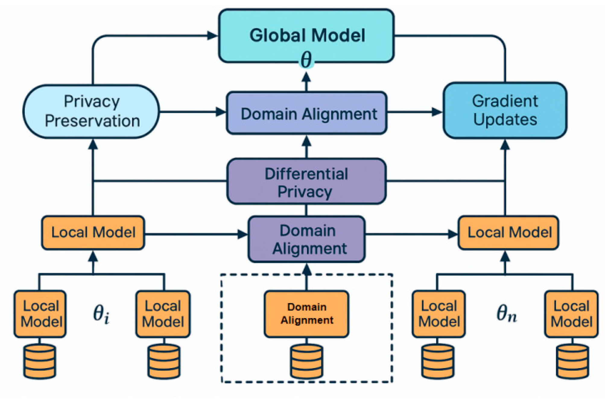 Preprints 177308 g001