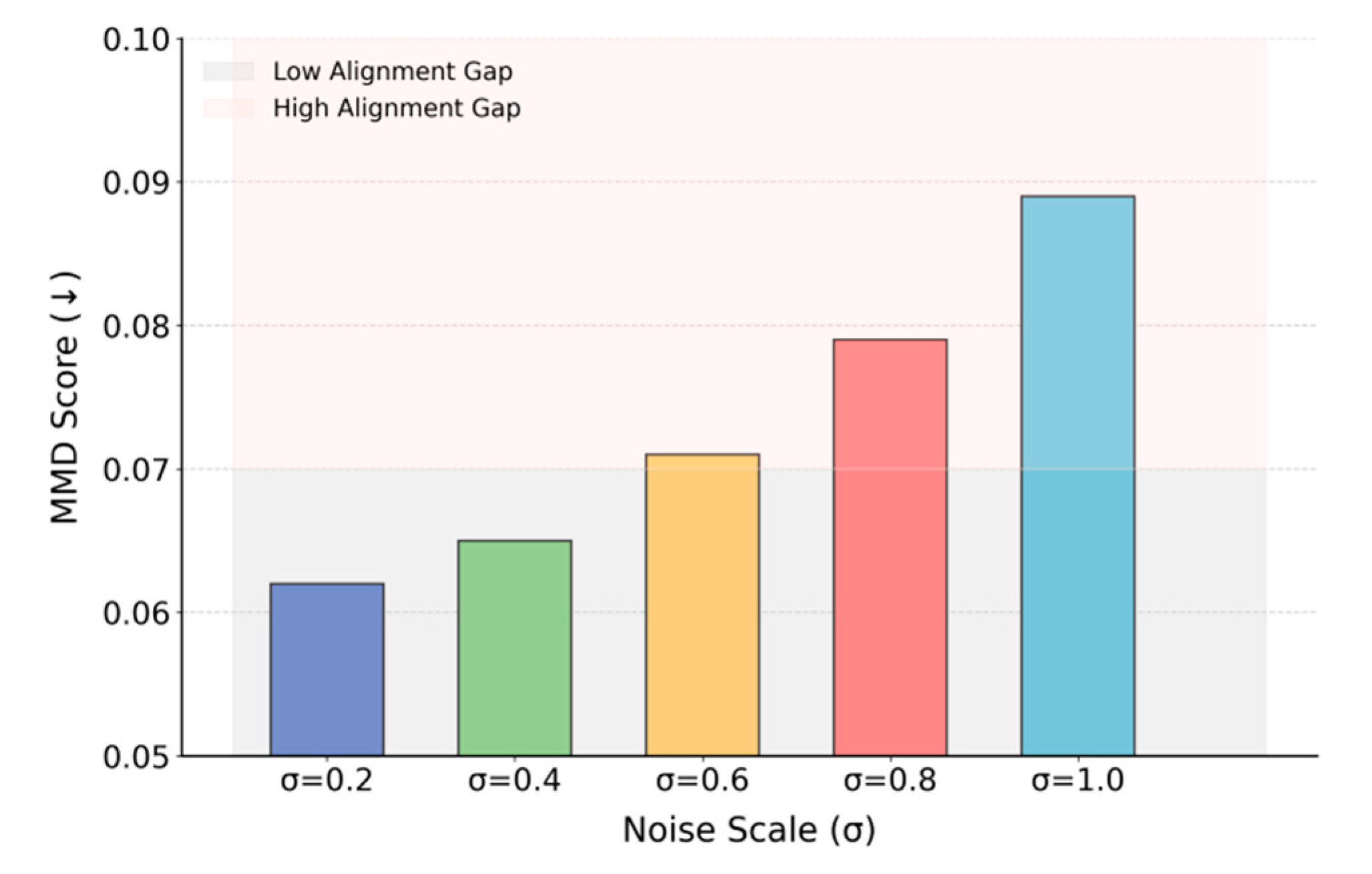 Preprints 177308 g002