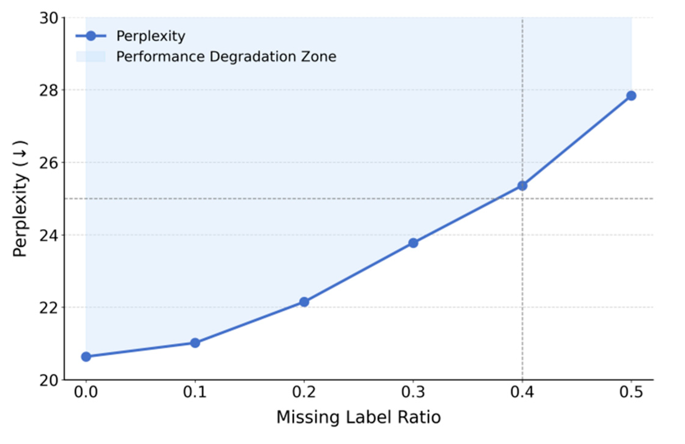 Preprints 177308 g003
