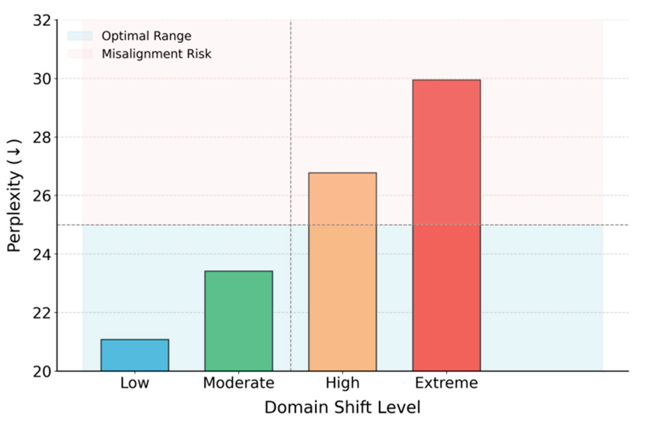 Preprints 177308 g004