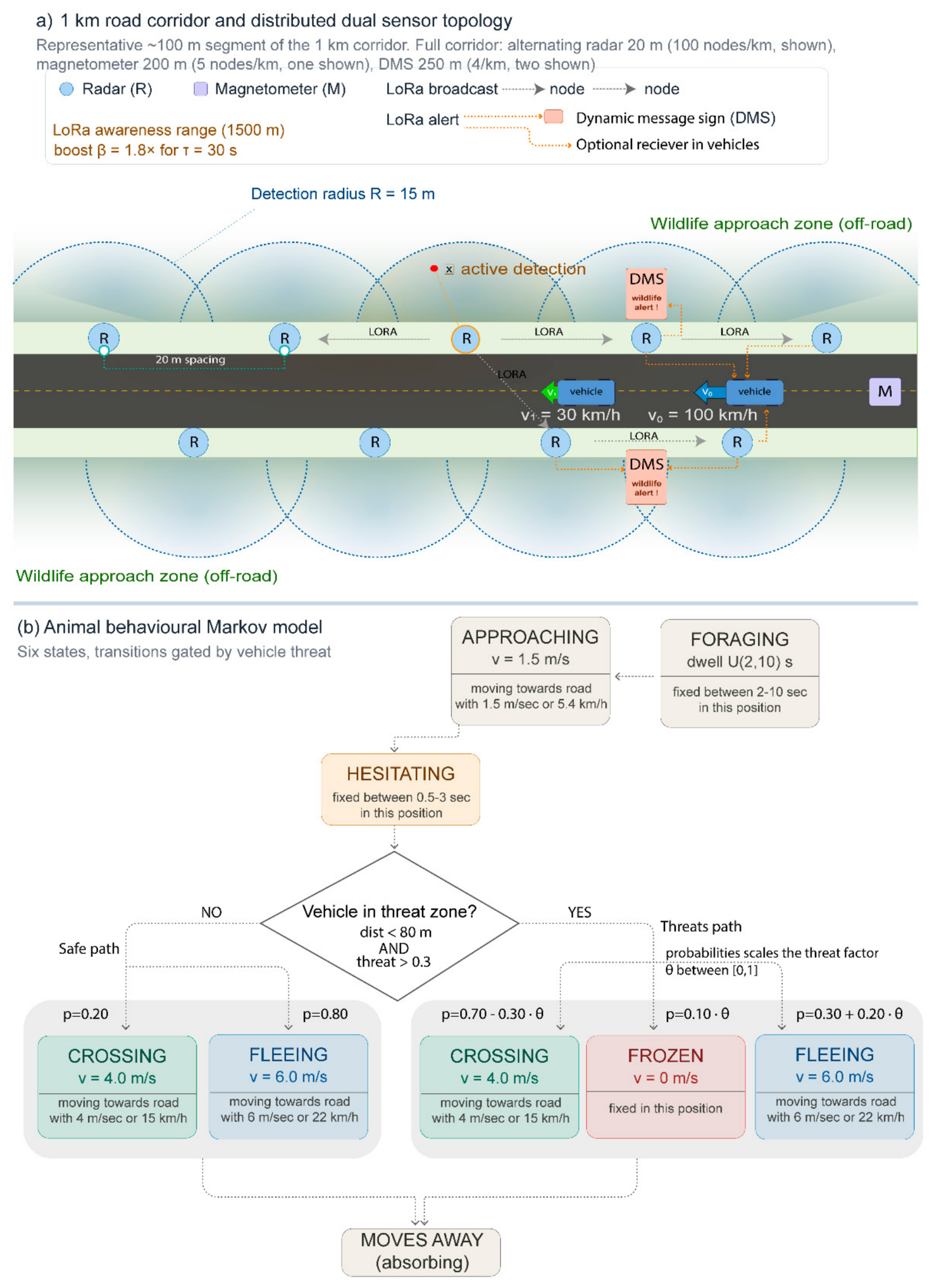 Preprints 214801 g001 Preprints 214801 g001