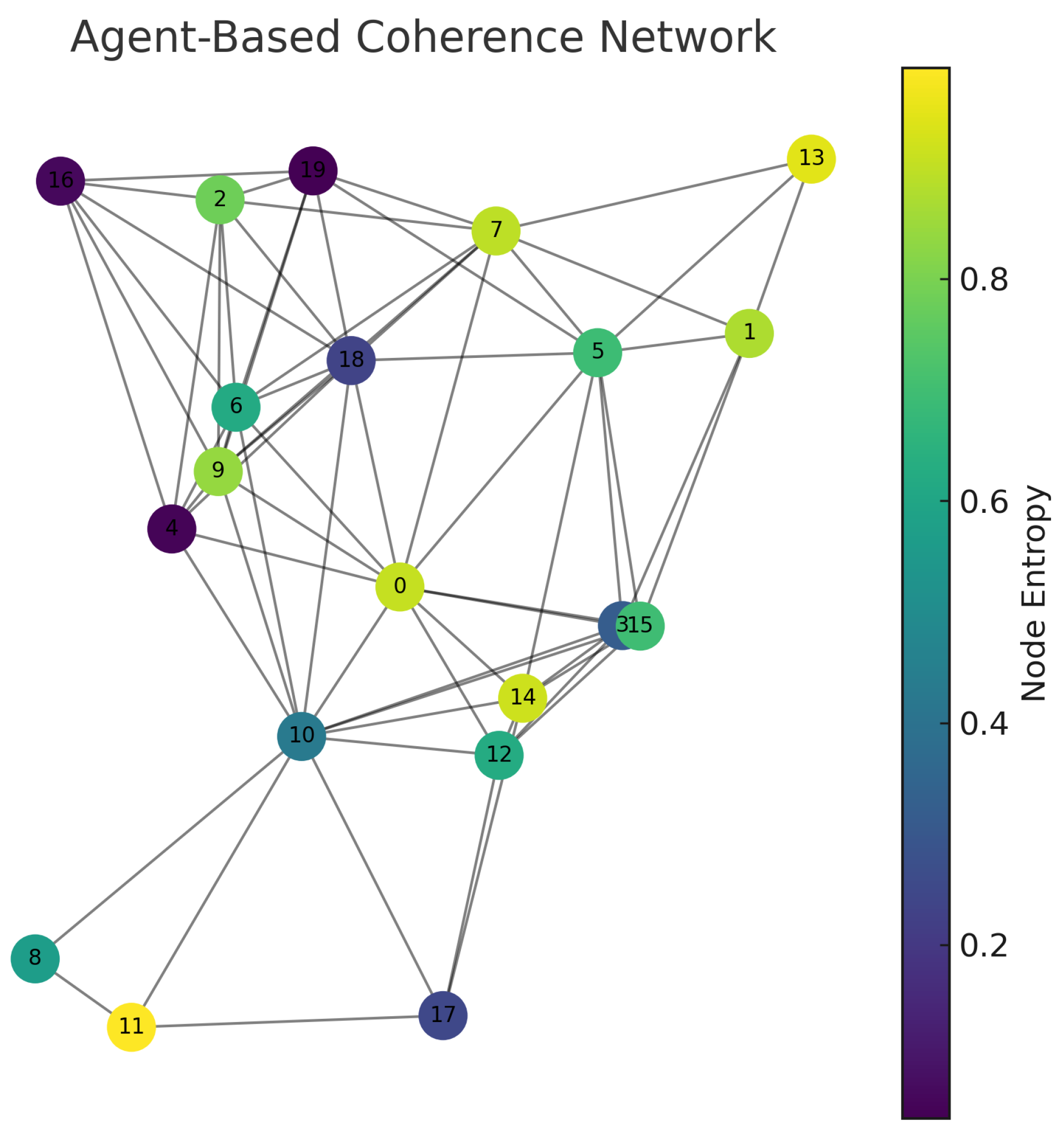 Preprints 166255 g0a2