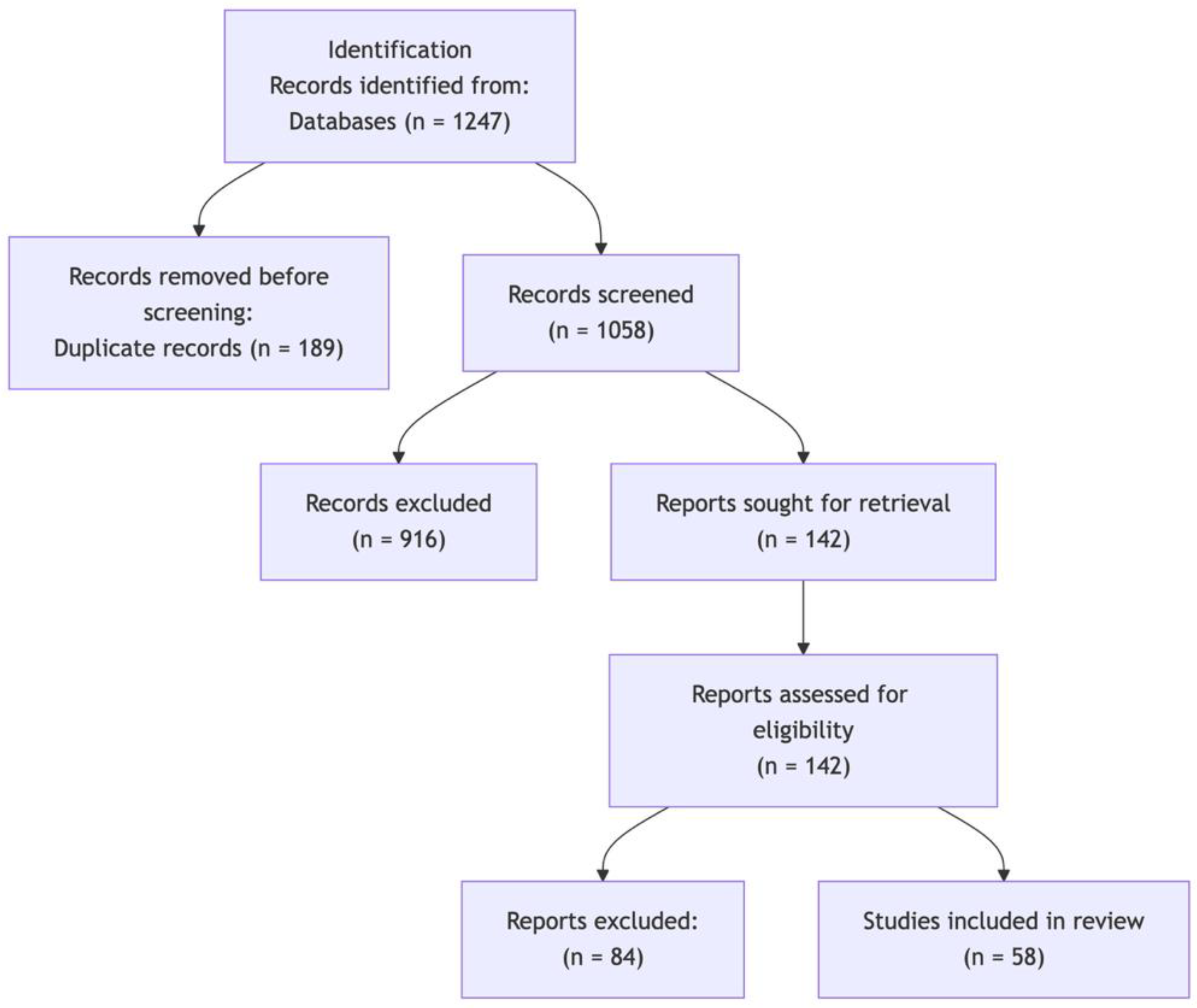 Preprints 187248 g001