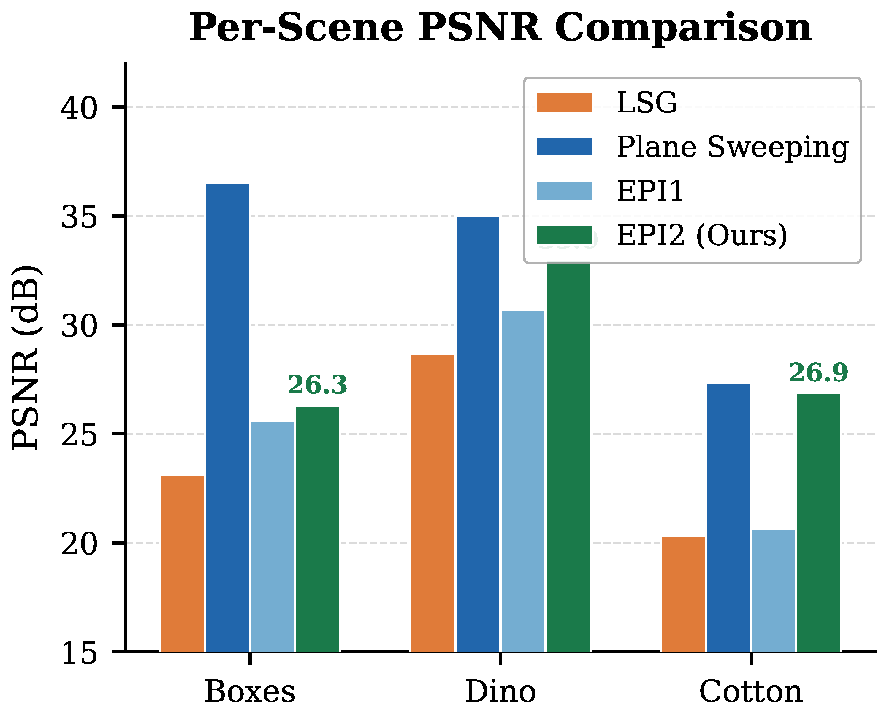 Preprints 162724 g004 Preprints 162724 g004