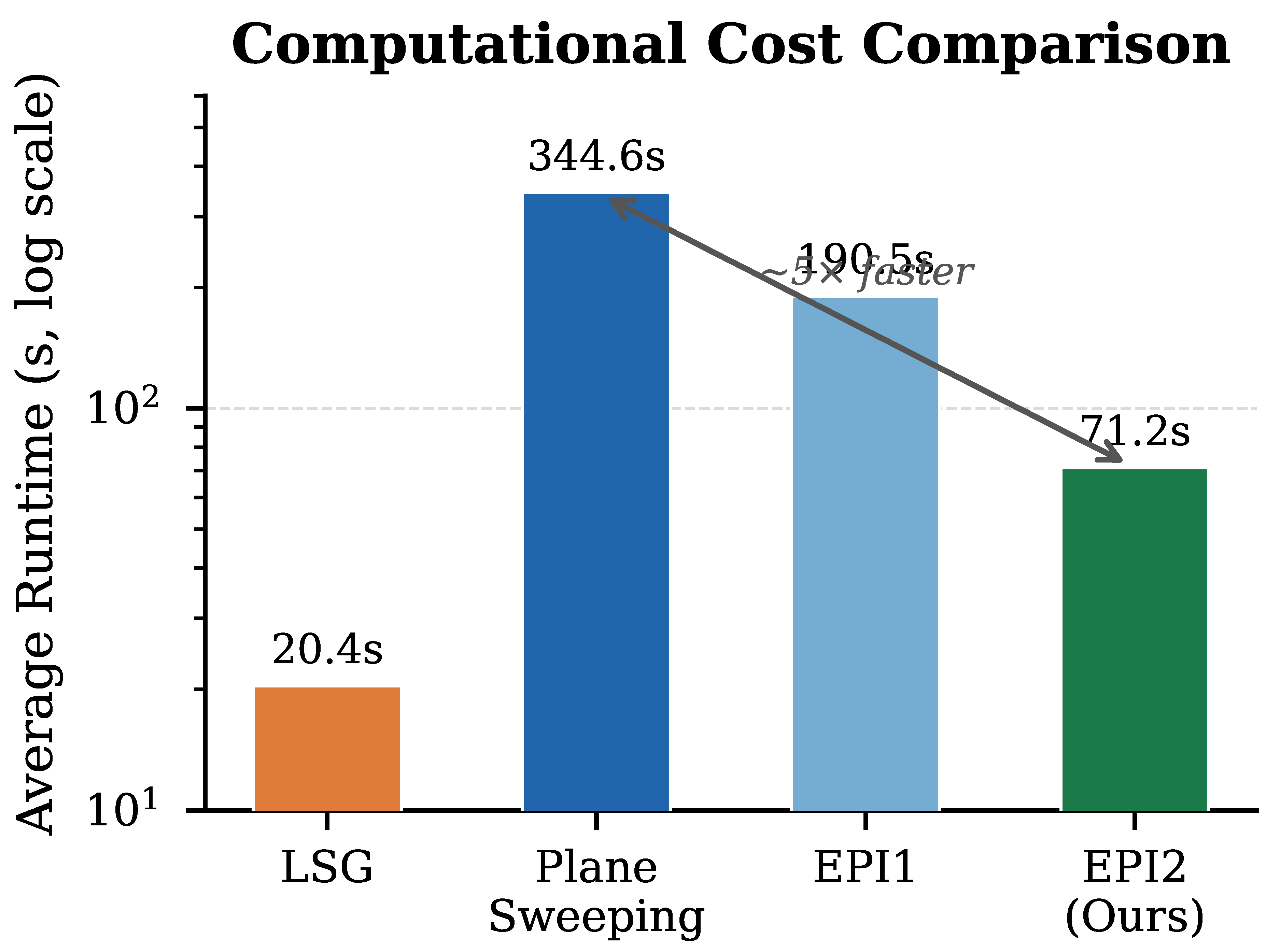 Preprints 162724 g006 Preprints 162724 g006