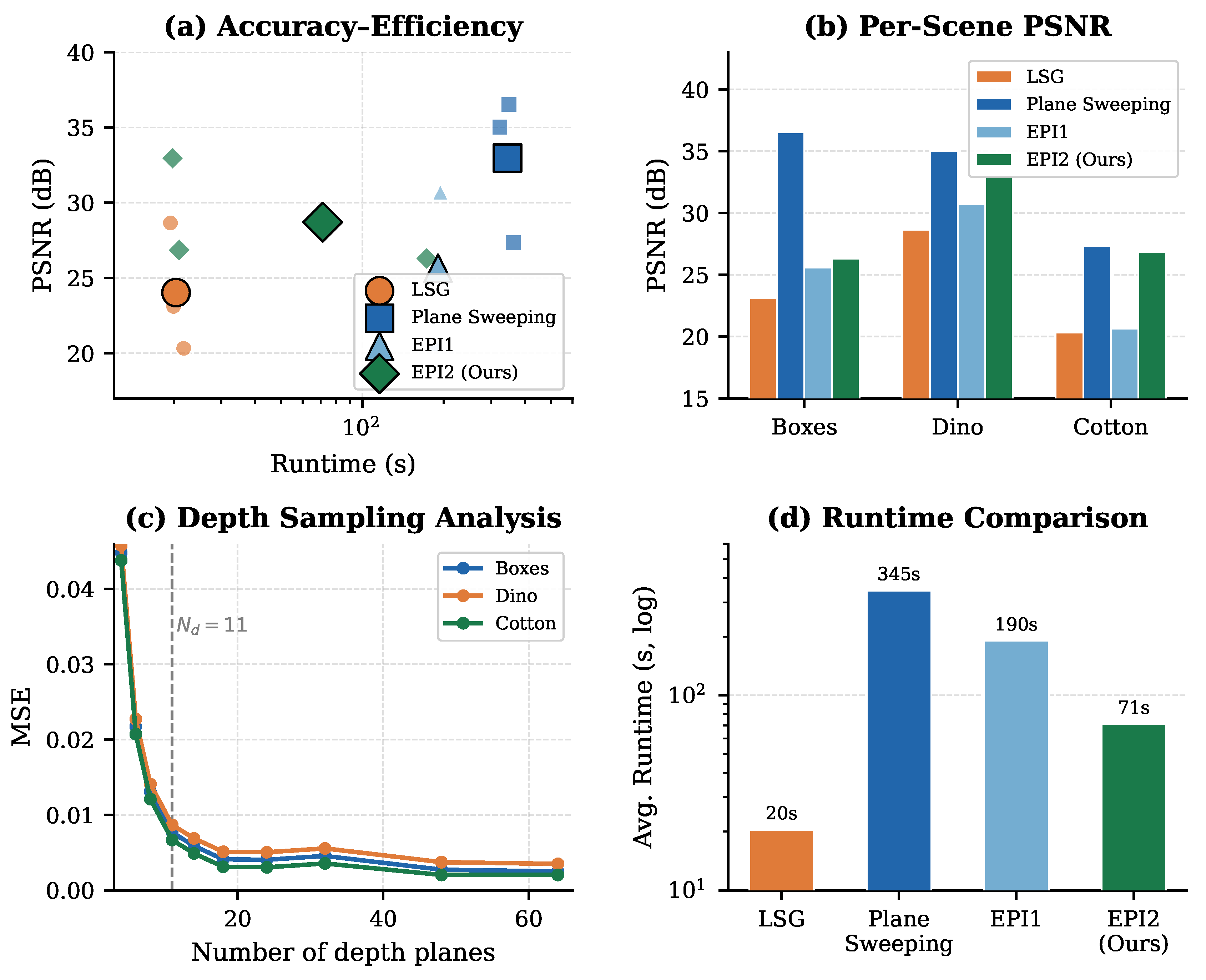 Preprints 162724 g0a1 Preprints 162724 g0a1