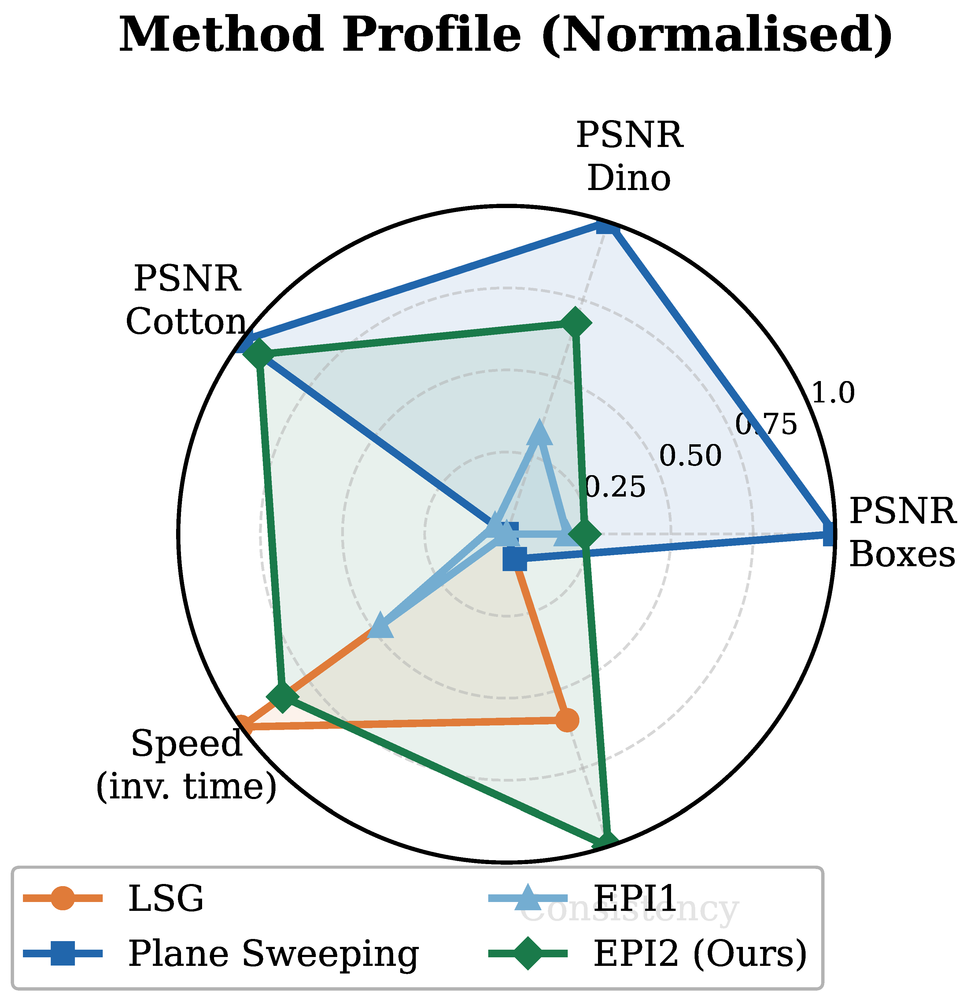 Preprints 162724 g0a3 Preprints 162724 g0a3