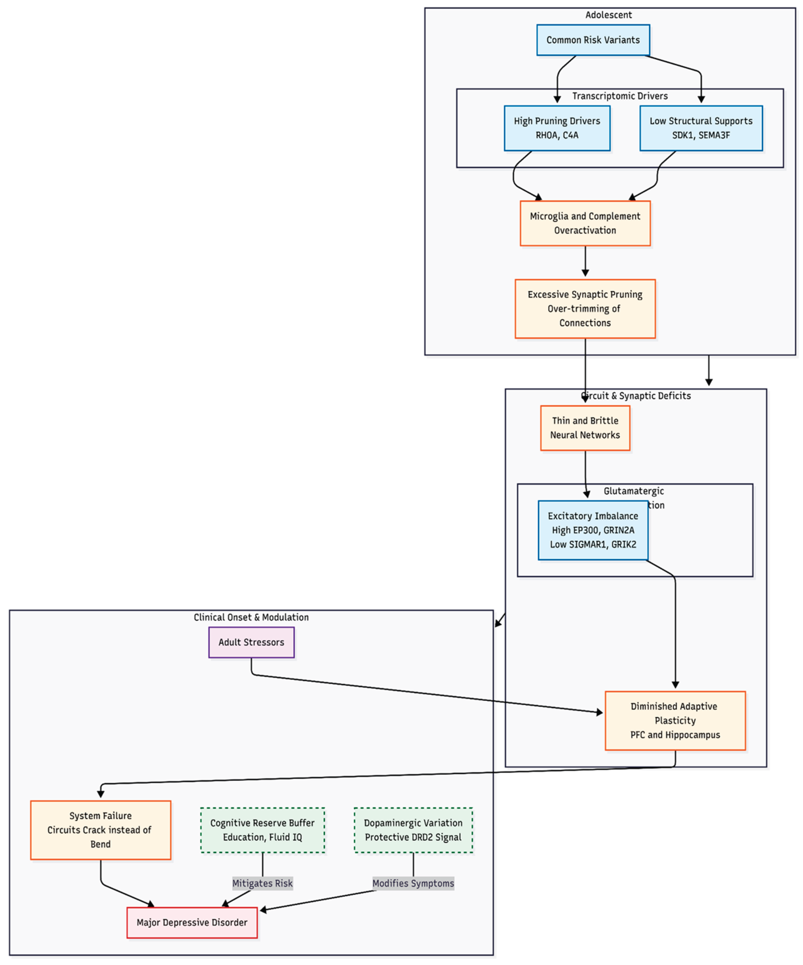Preprints 193386 g001