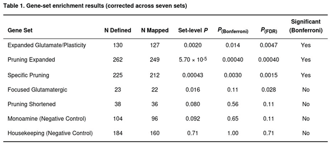 Preprints 193386 i001