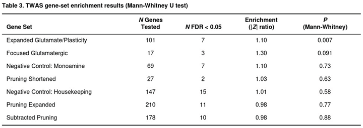 Preprints 193386 i003