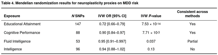Preprints 193386 i004
