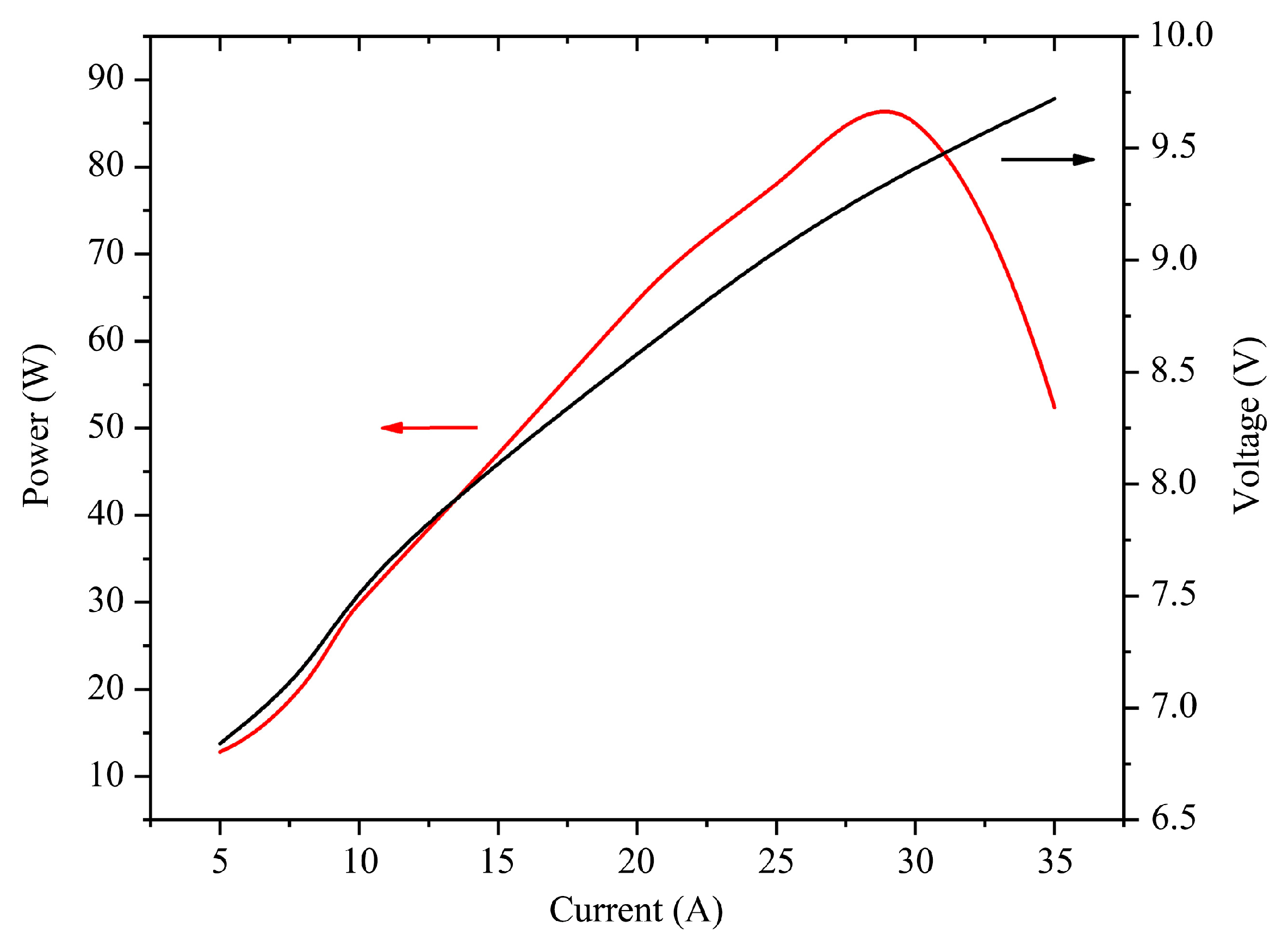 Preprints 179113 g002
