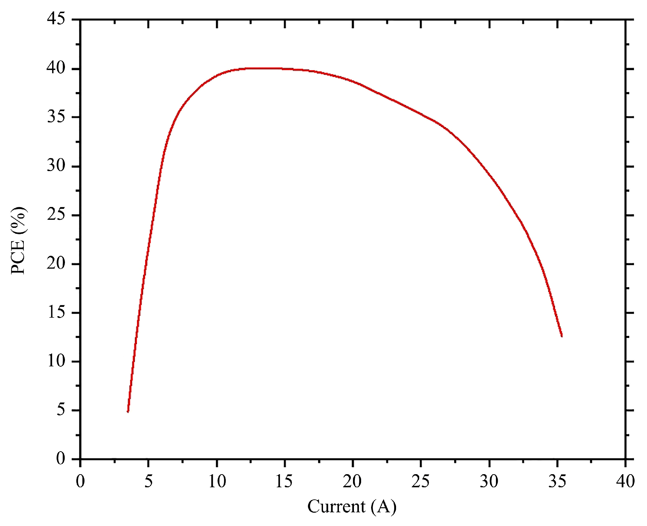 Preprints 179113 g003