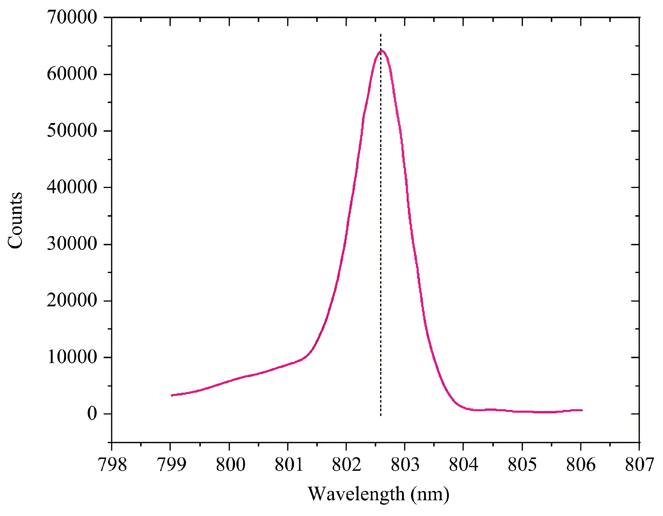 Preprints 179113 g007