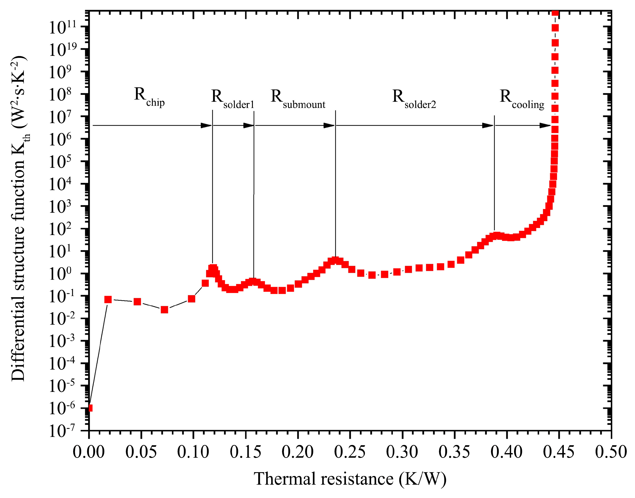 Preprints 179113 g009