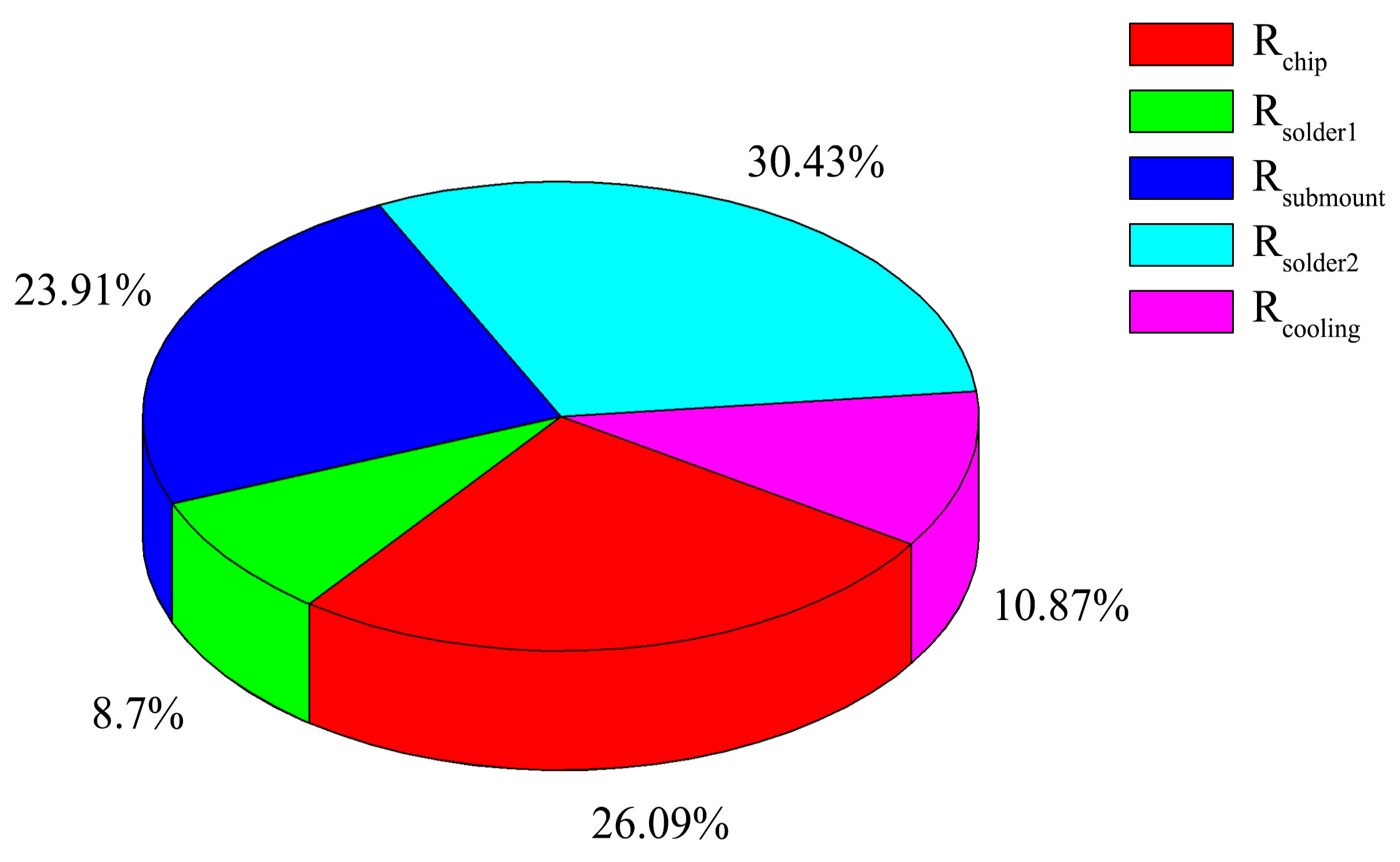 Preprints 179113 g010