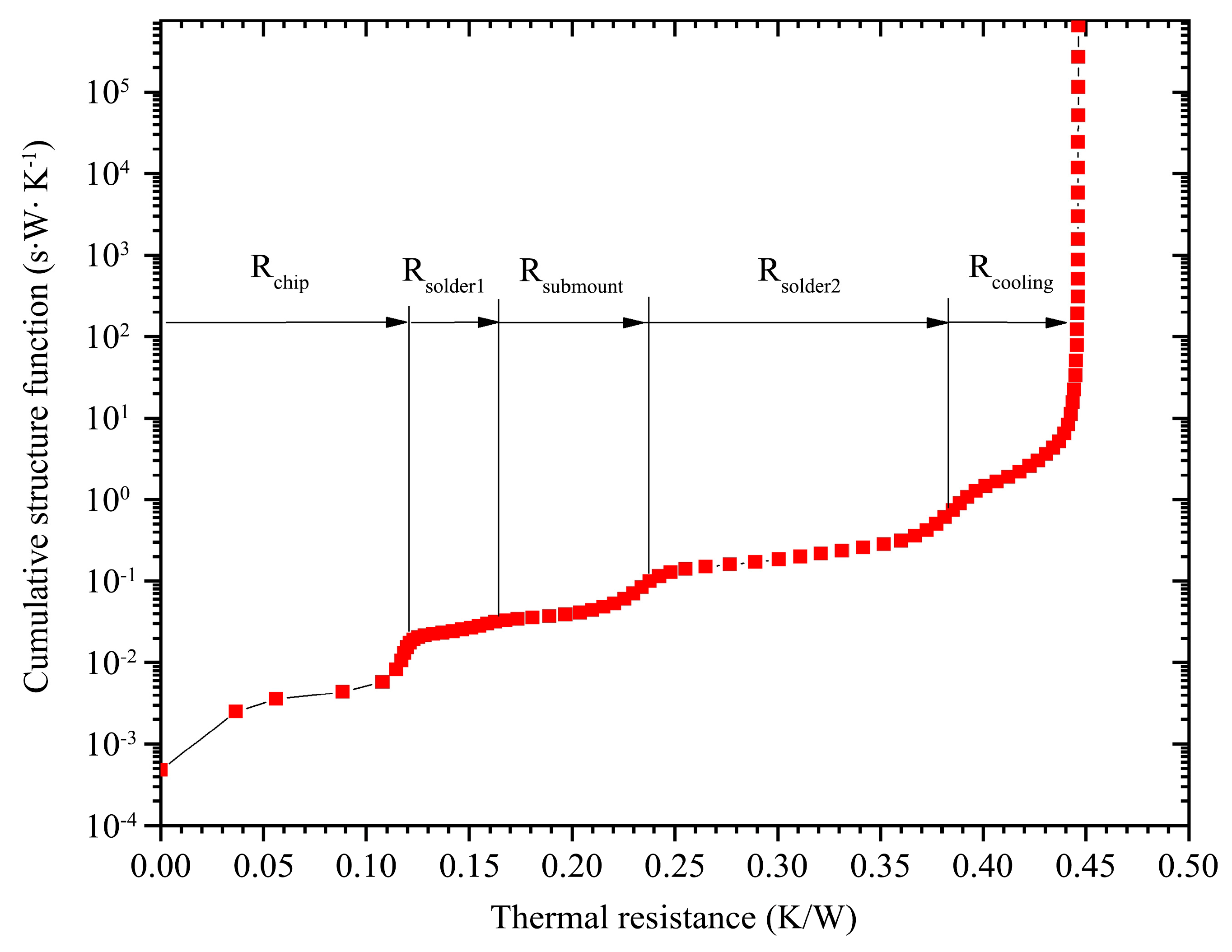 Preprints 179113 g011