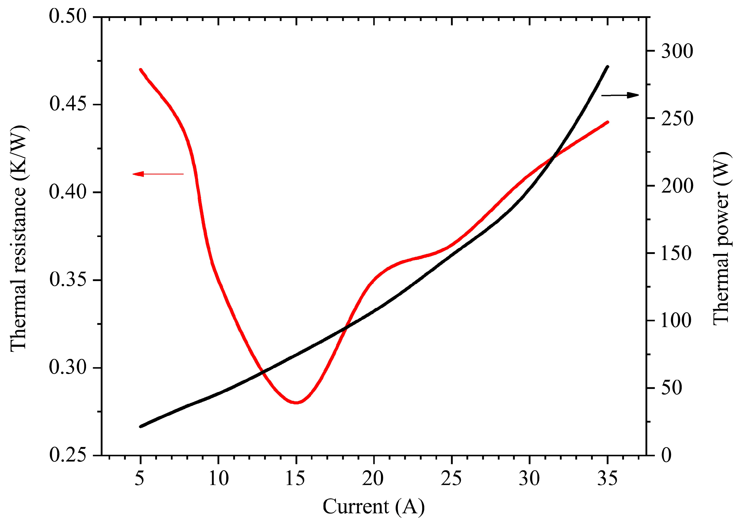 Preprints 179113 g012