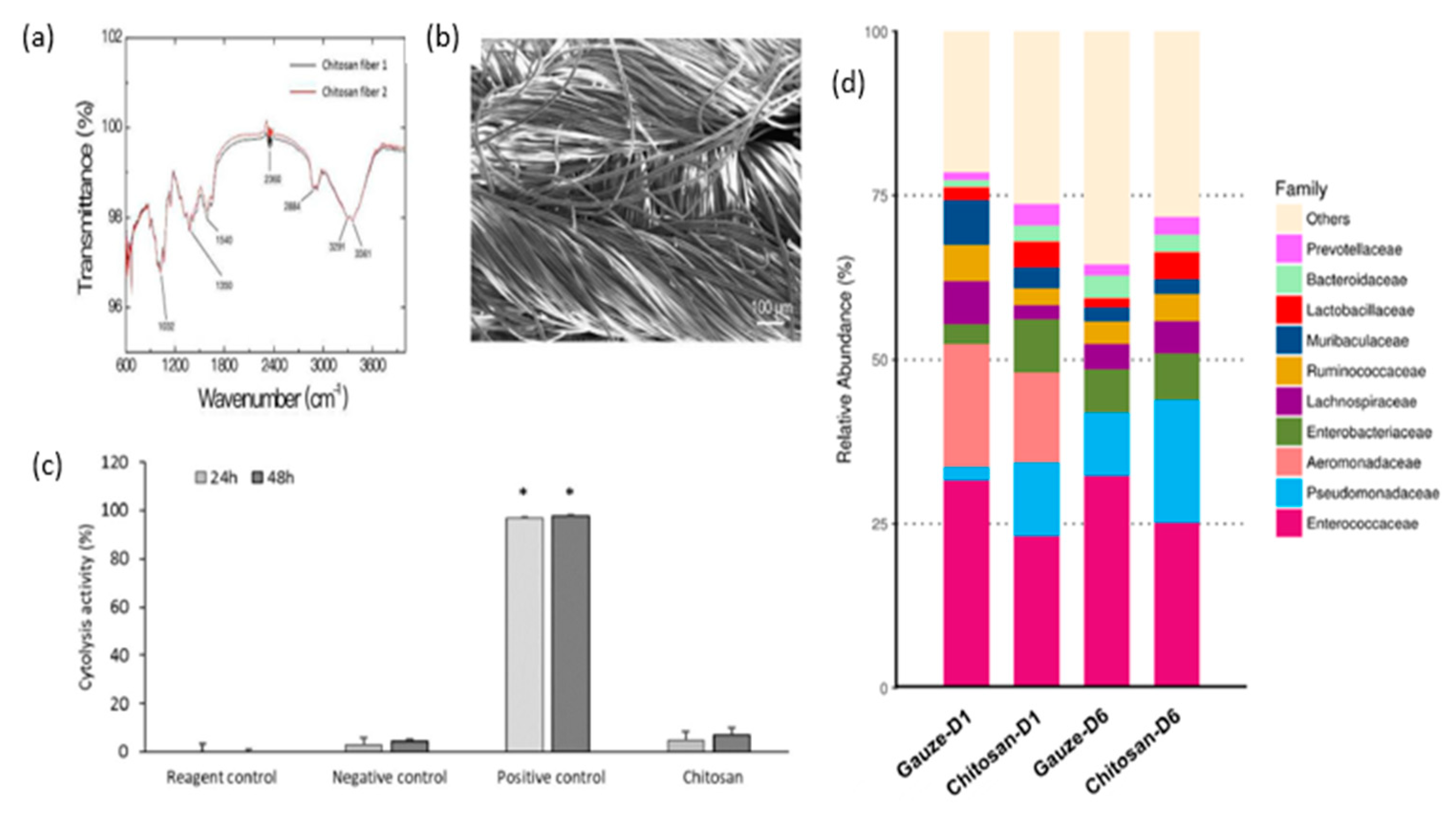 Preprints 74194 g007