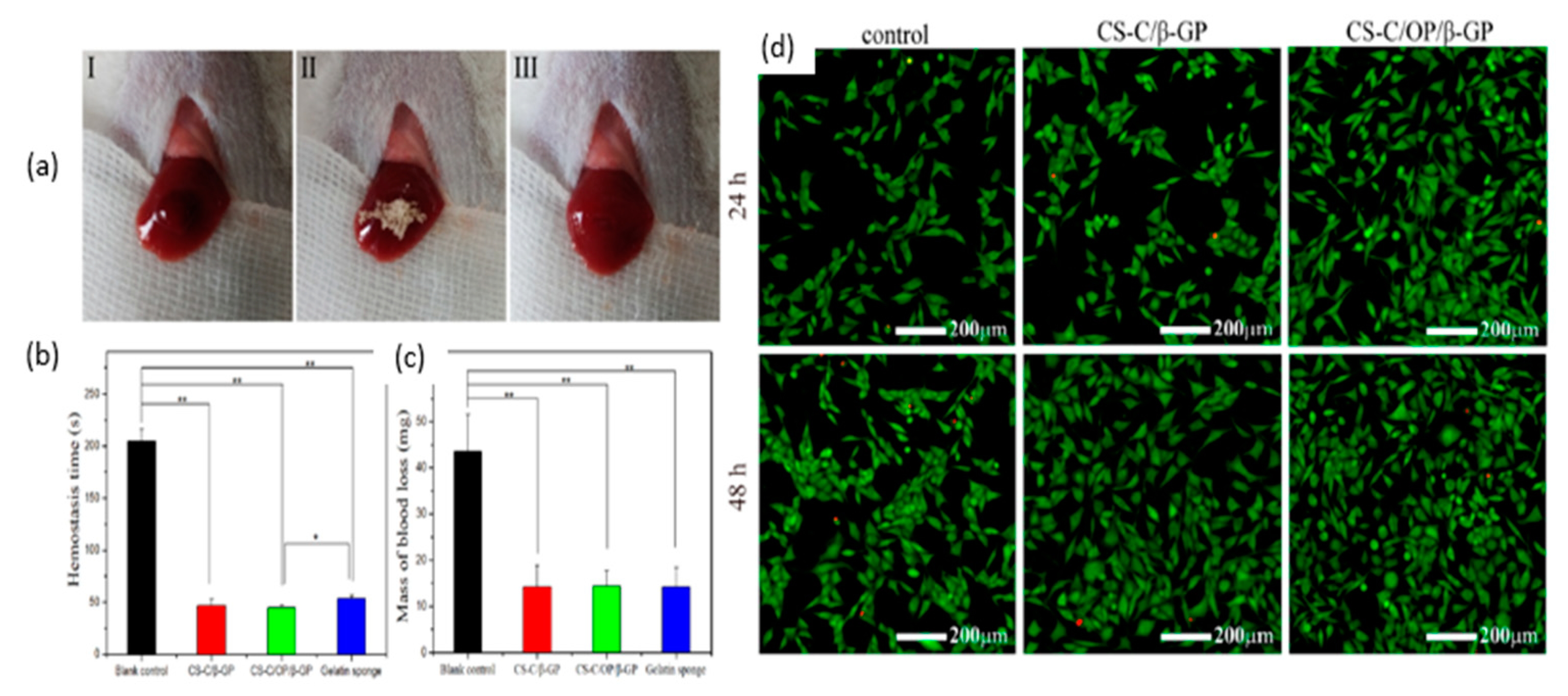 Preprints 74194 g008