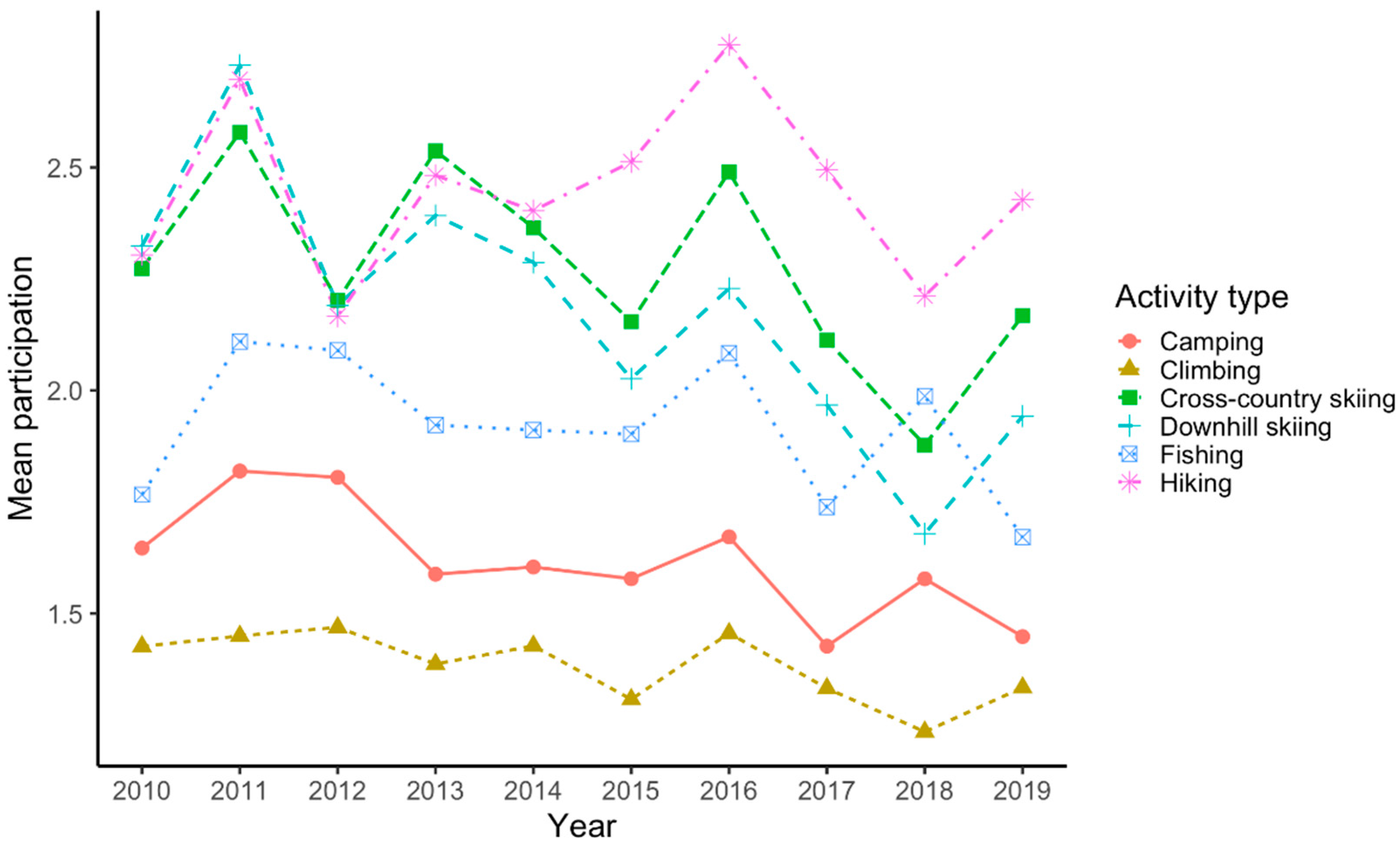 Preprints 163674 g001