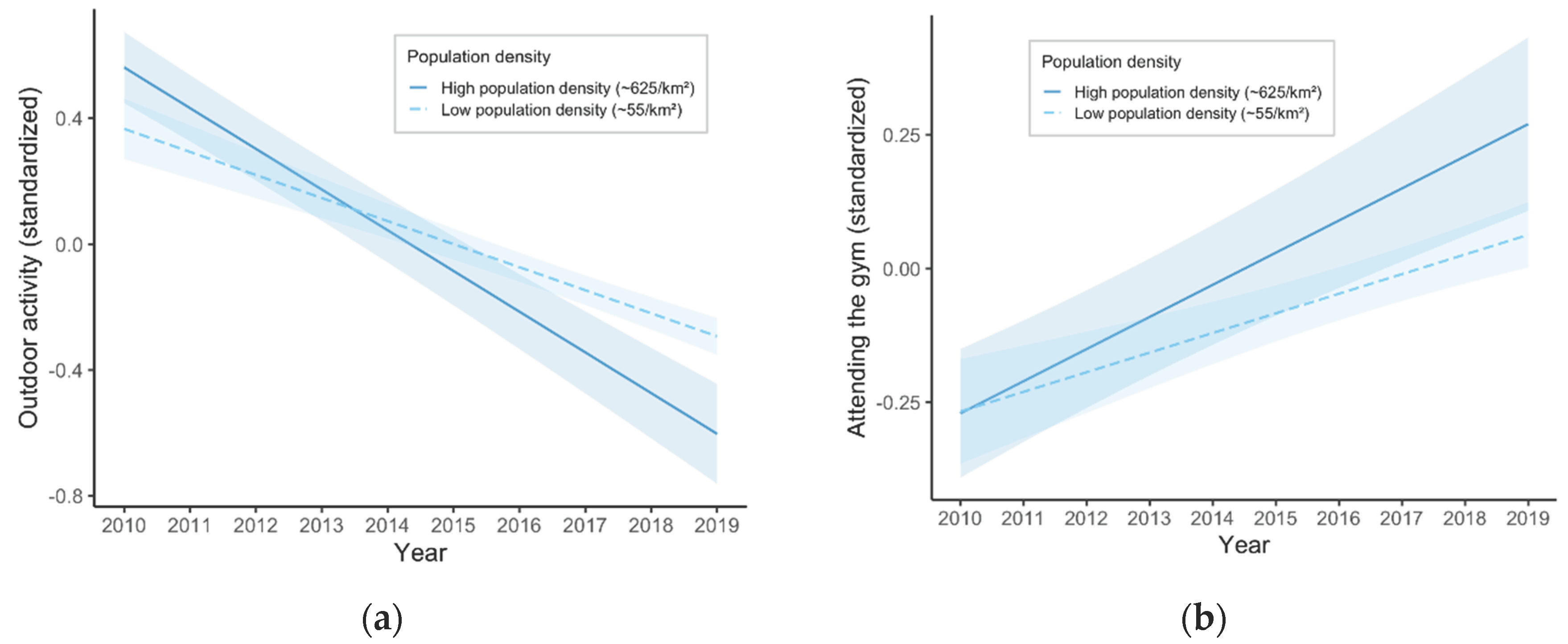 Preprints 163674 g003