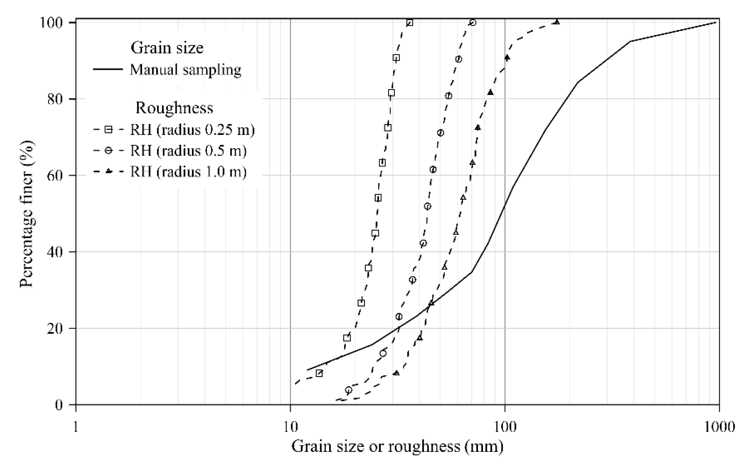 Preprints 178705 g004