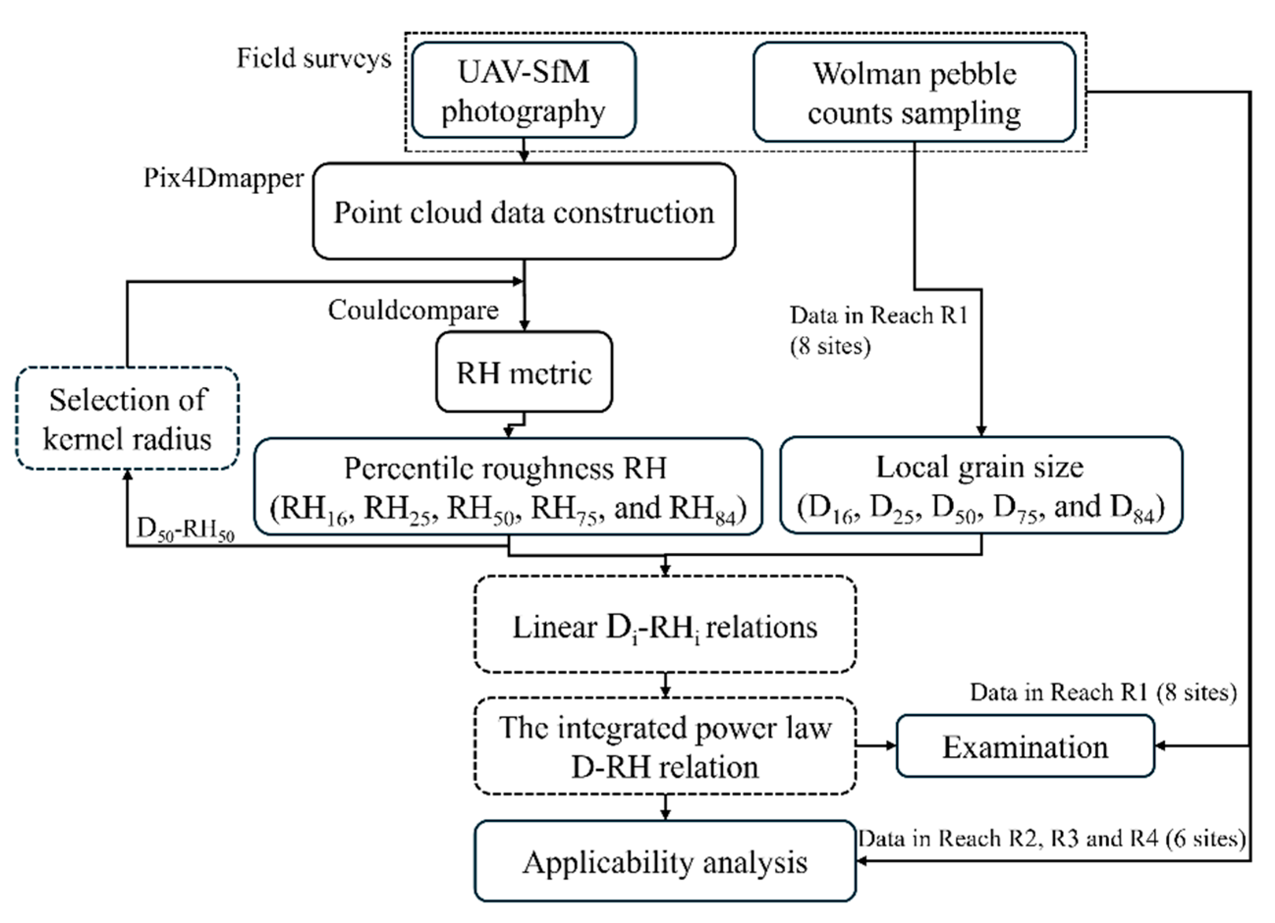 Preprints 178705 g005